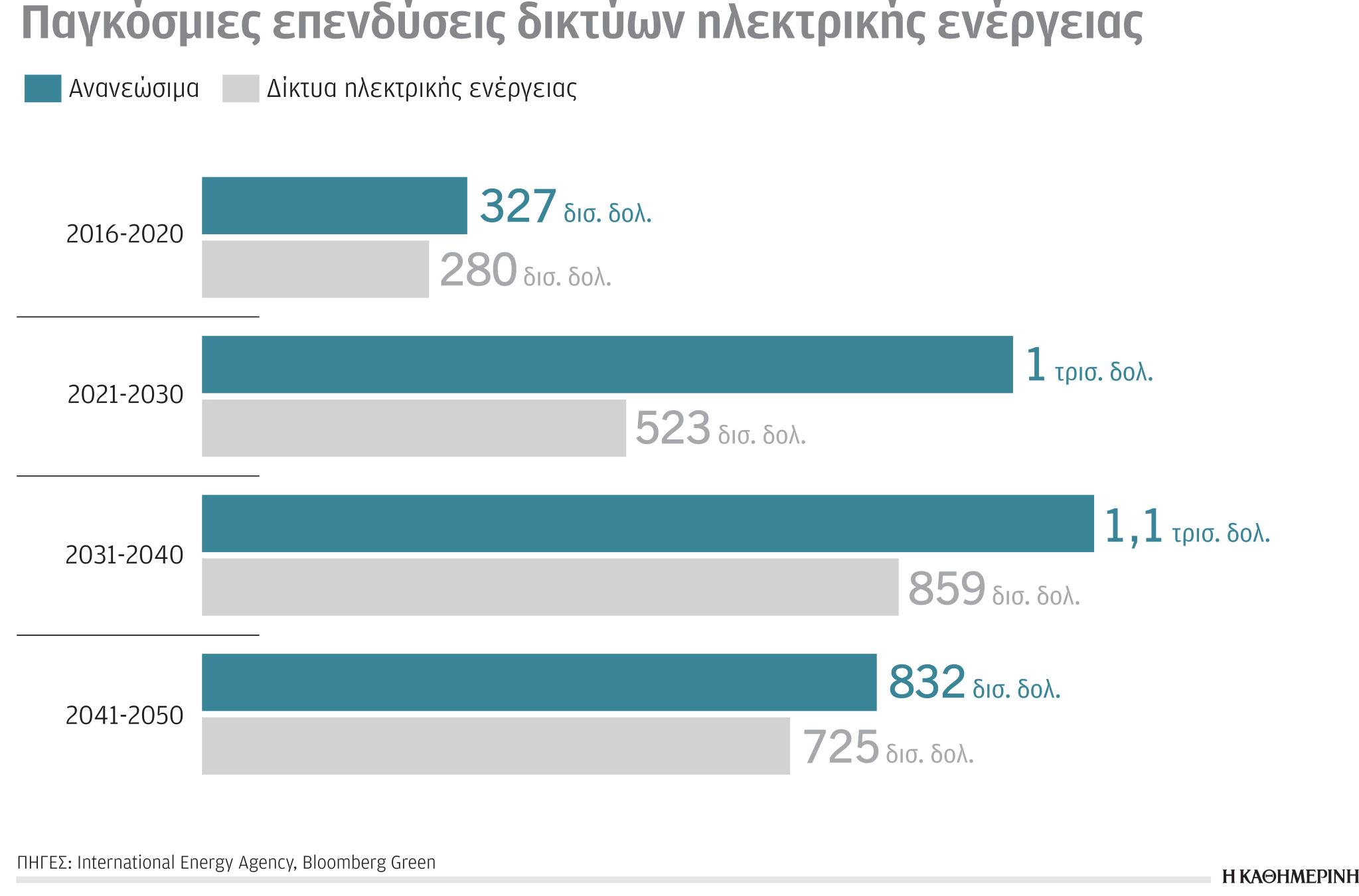 Έρευνα – Ανάλυση: Βλάπτει η στροφή στον άνθρακα-2