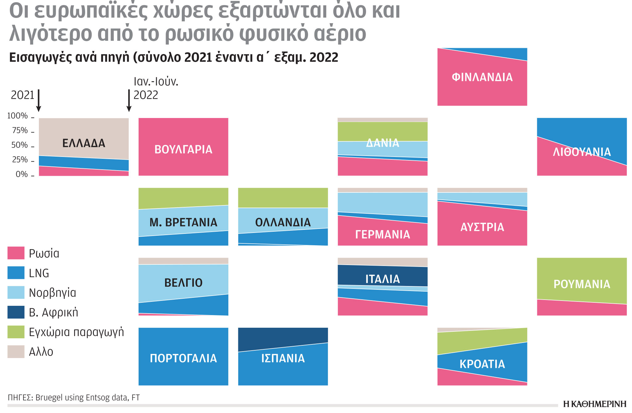 Έρευνα – Ανάλυση: Βλάπτει η στροφή στον άνθρακα-3