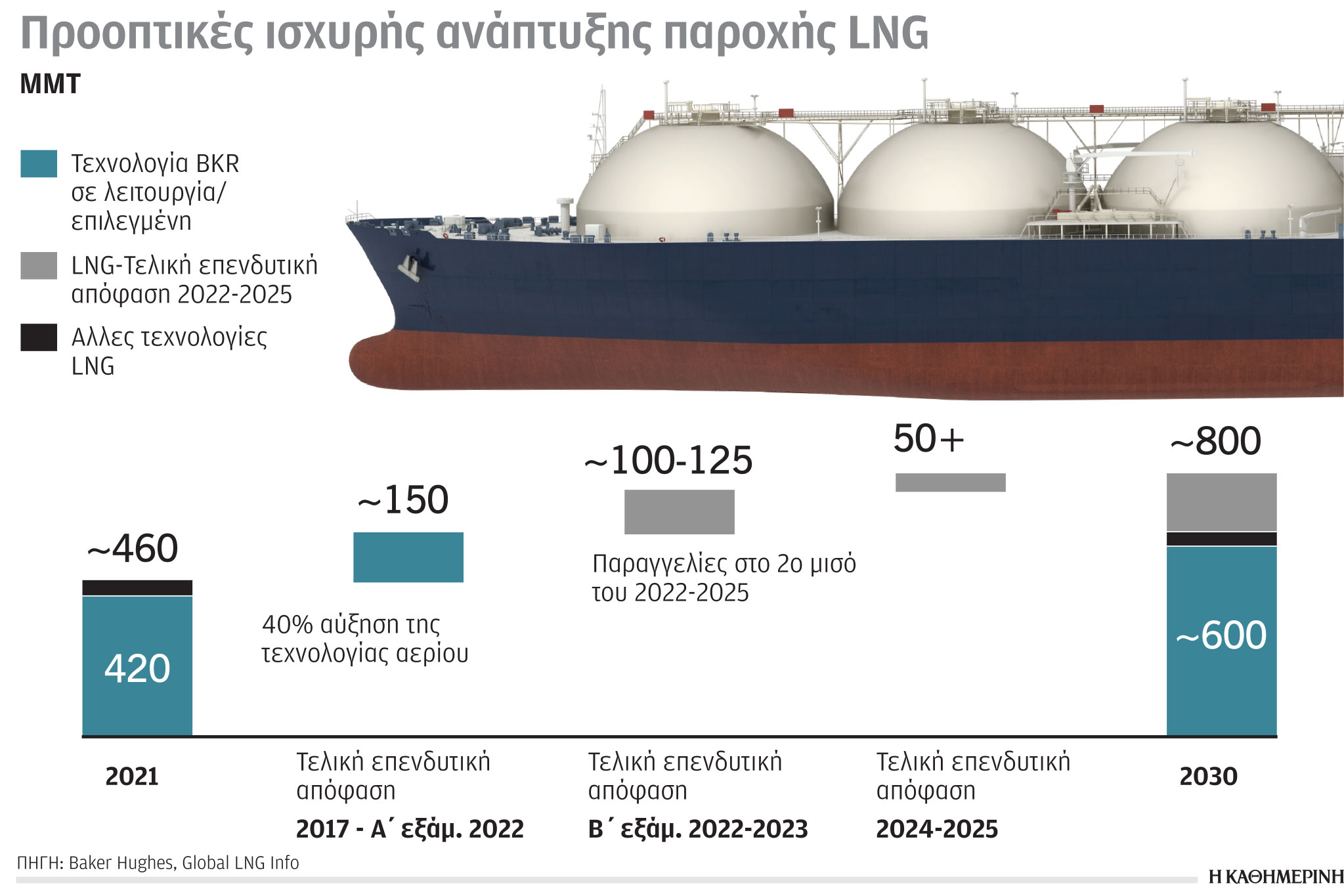 Έρευνα – Ανάλυση: Βλάπτει η στροφή στον άνθρακα-4