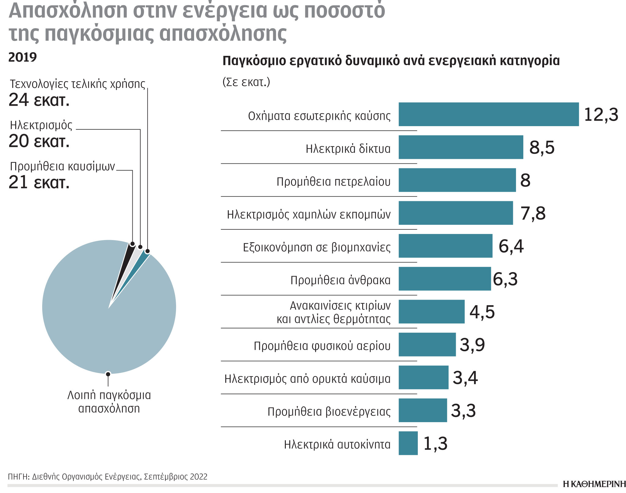 Έρευνα – Ανάλυση: Βλάπτει η στροφή στον άνθρακα-5