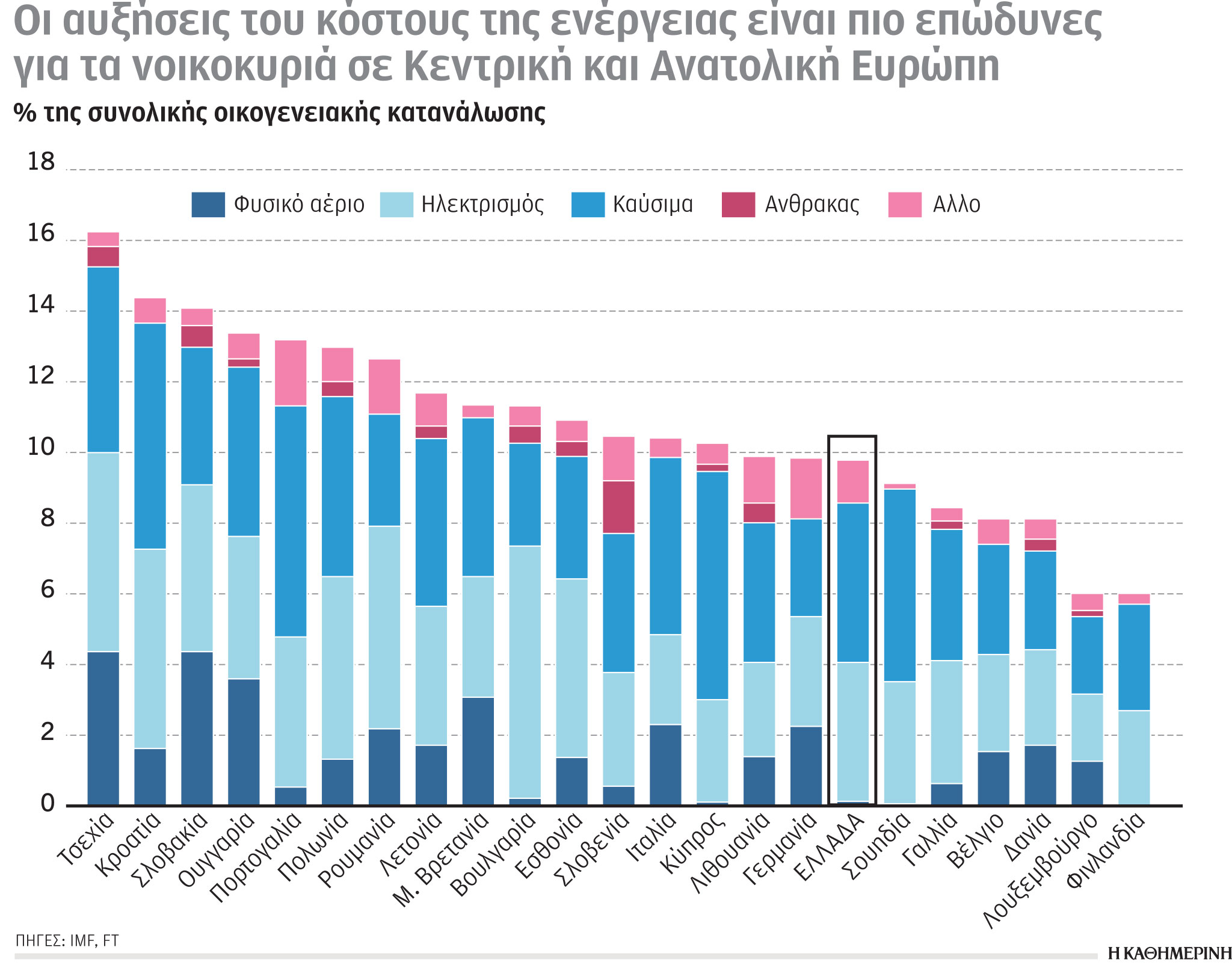 Έρευνα – Ανάλυση: Βλάπτει η στροφή στον άνθρακα-6