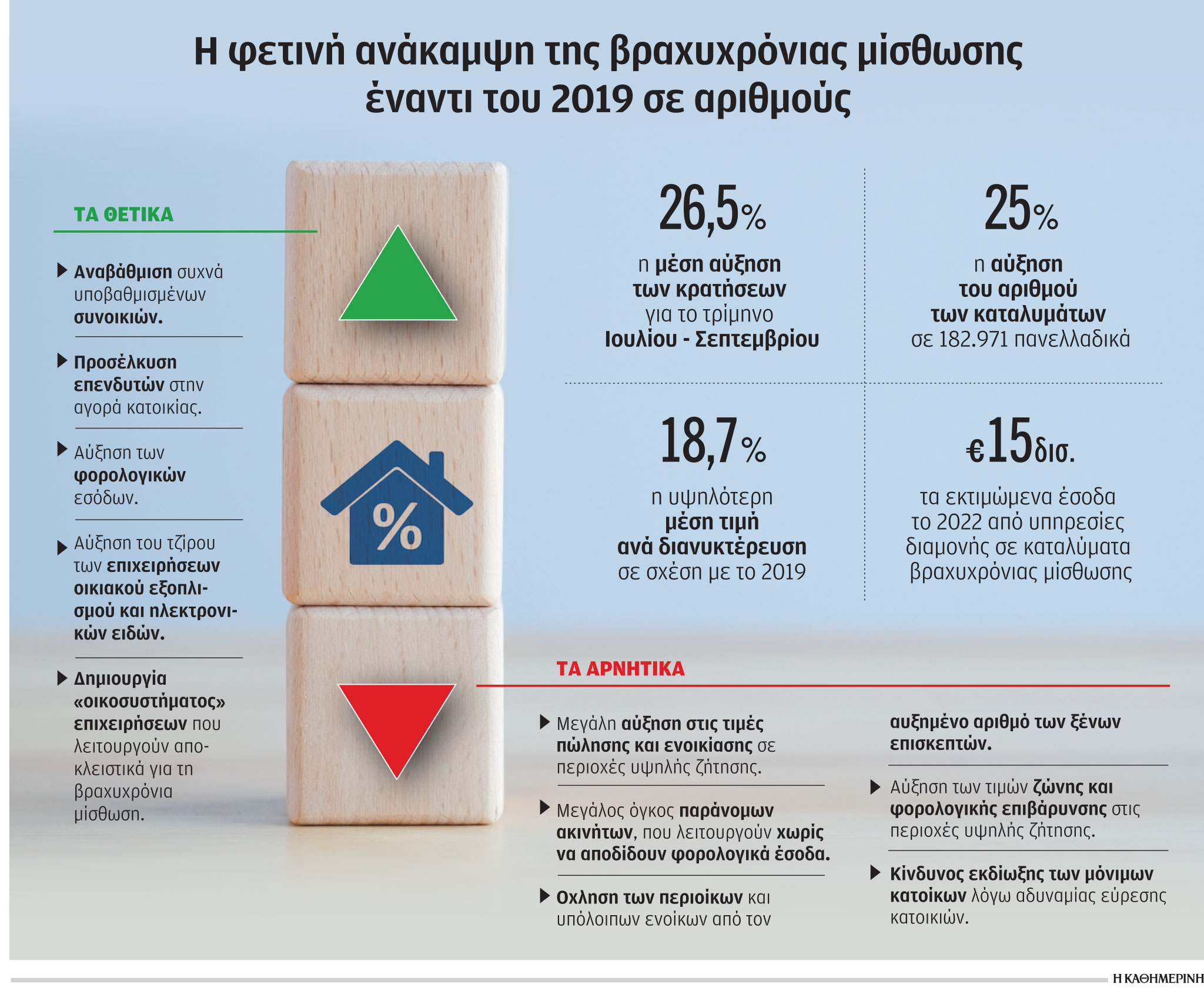 Airbnb: Ο τζίρος των 3 δισ. και τα «αγκάθια»-1