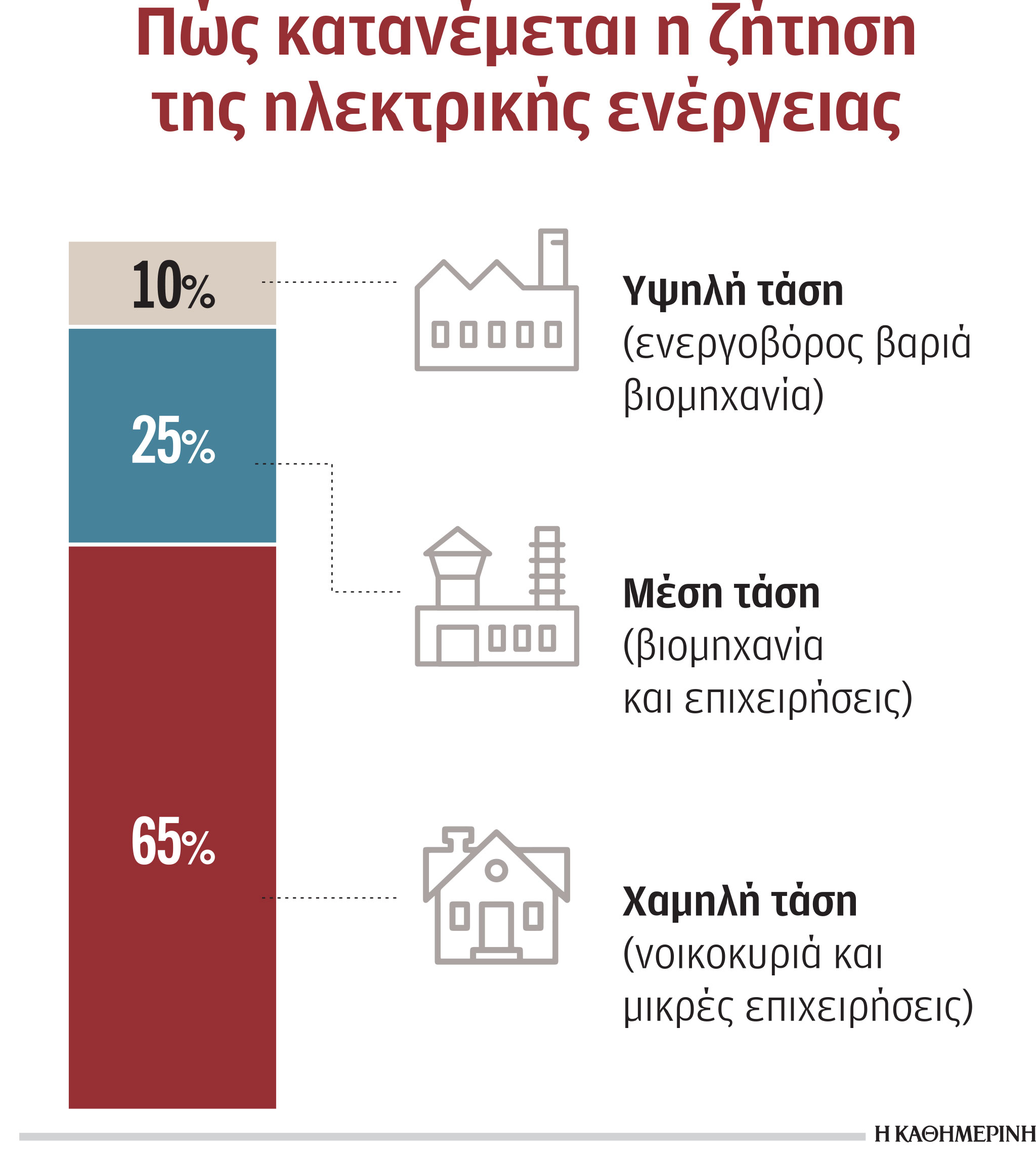 Βιομηχανία κατά Ε.Ε. για μείωση της κατανάλωσης ρεύματος-1