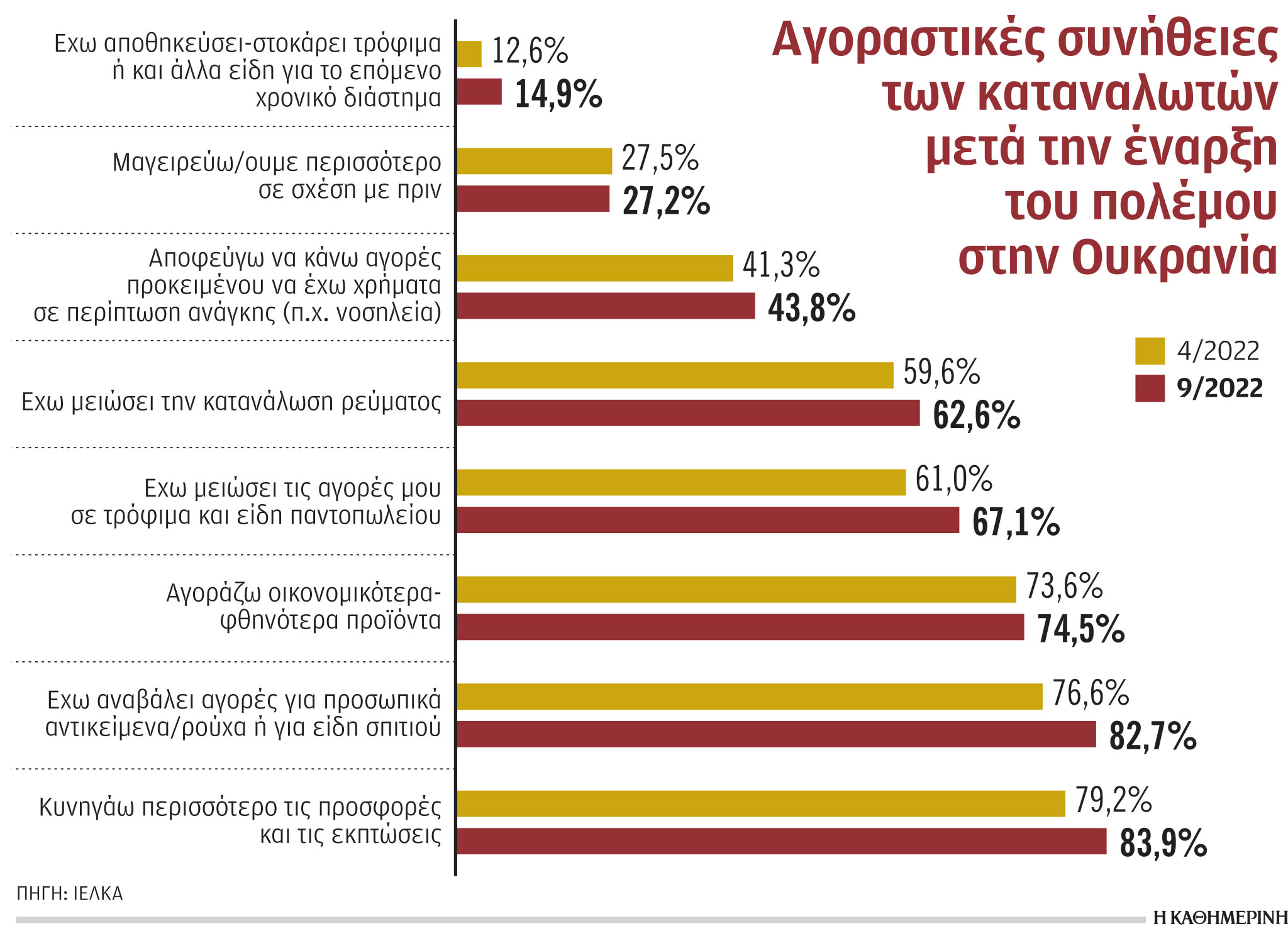 Καταναλωτές: Κόβουν δαπάνες και κυνηγούν τις προσφορές-1