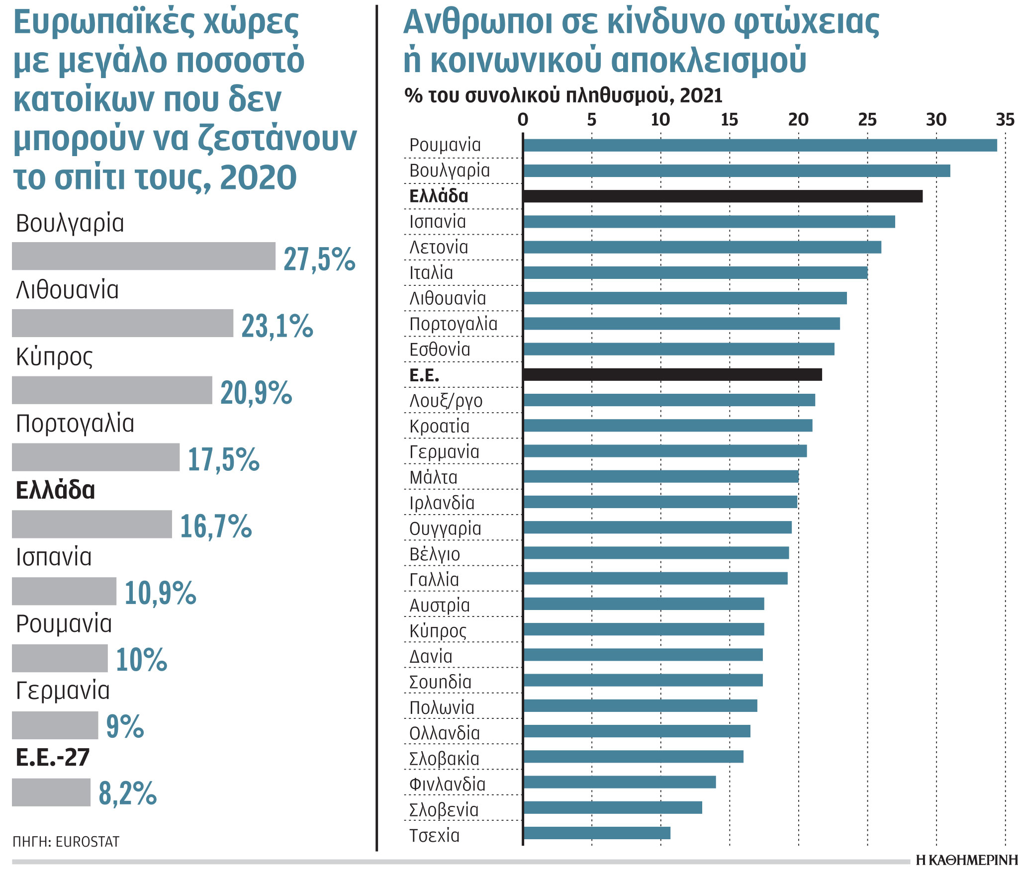 Έρευνα-Ανάλυση: Πόσο καταναλώνουν οι ηλεκτρικές συσκευές ανά έτος;-2