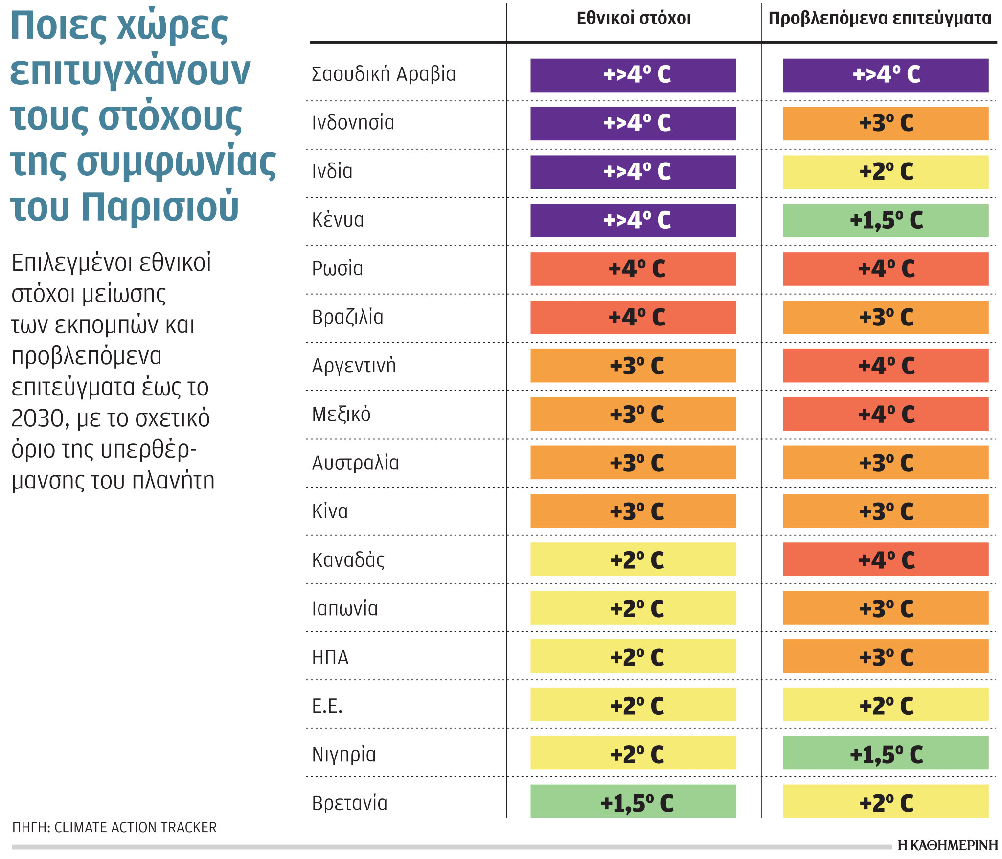 Έρευνα-Ανάλυση: Πόσο καταναλώνουν οι ηλεκτρικές συσκευές ανά έτος;-3