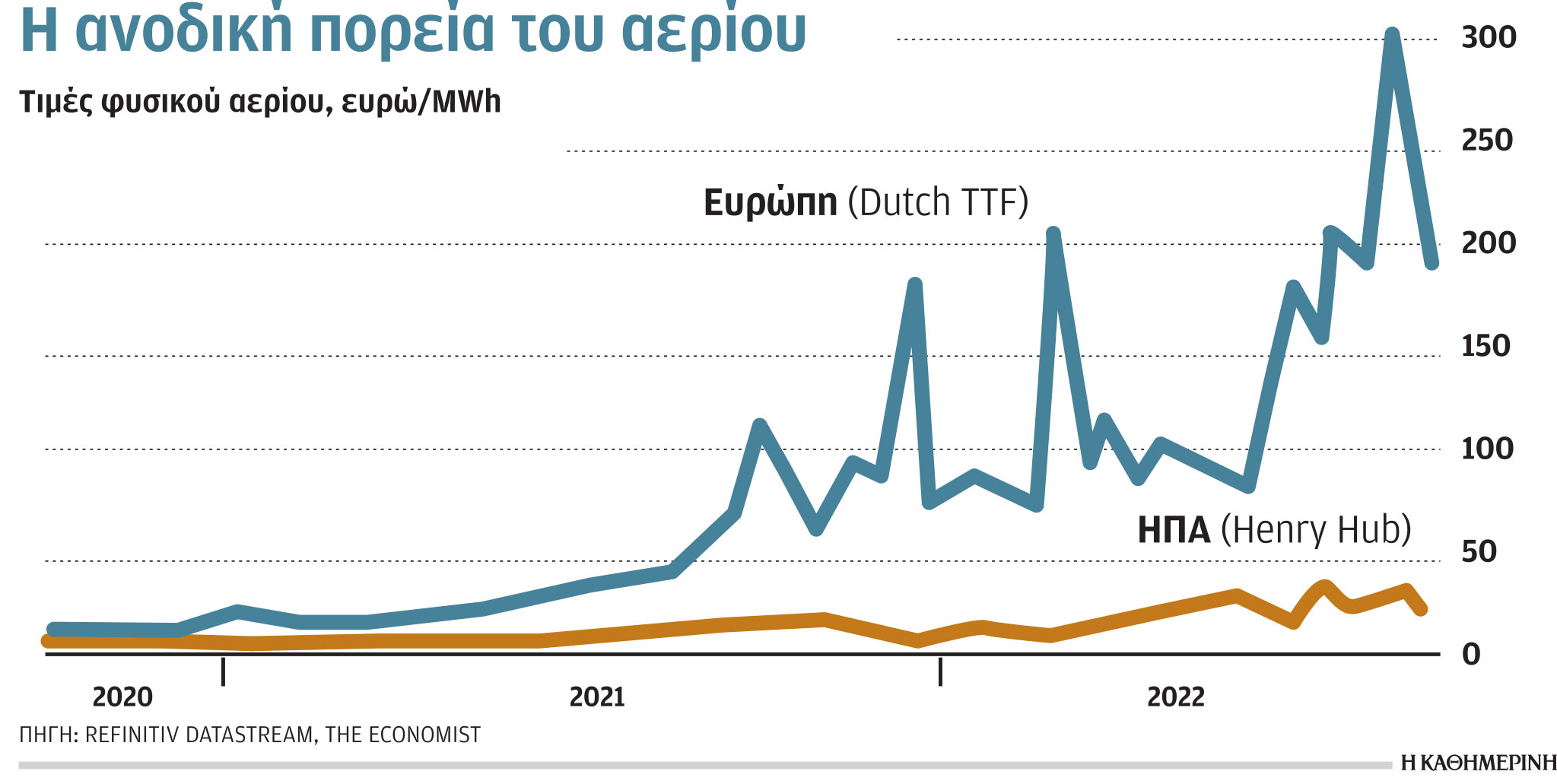 Έρευνα-Ανάλυση: Πόσο καταναλώνουν οι ηλεκτρικές συσκευές ανά έτος;-4