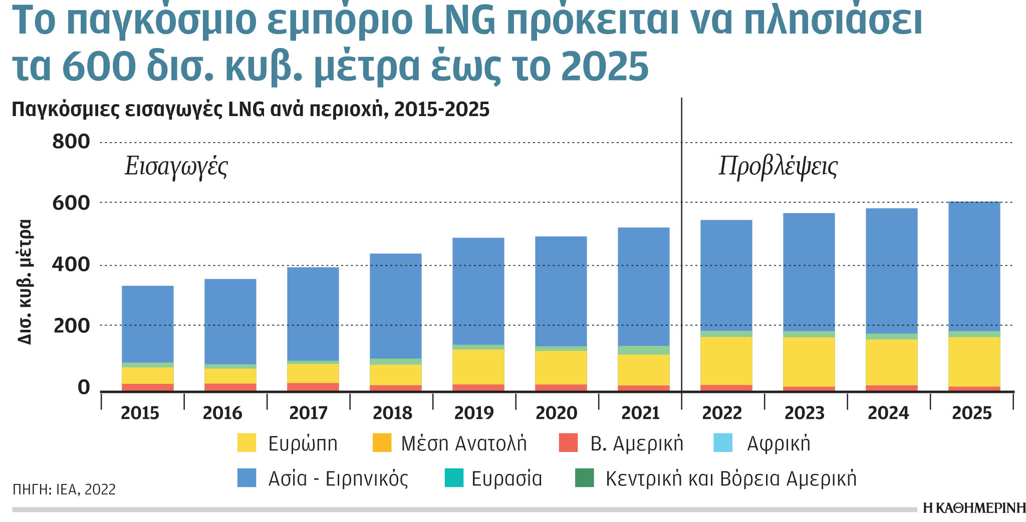 Έρευνα-Ανάλυση: Πόσο καταναλώνουν οι ηλεκτρικές συσκευές ανά έτος;-5