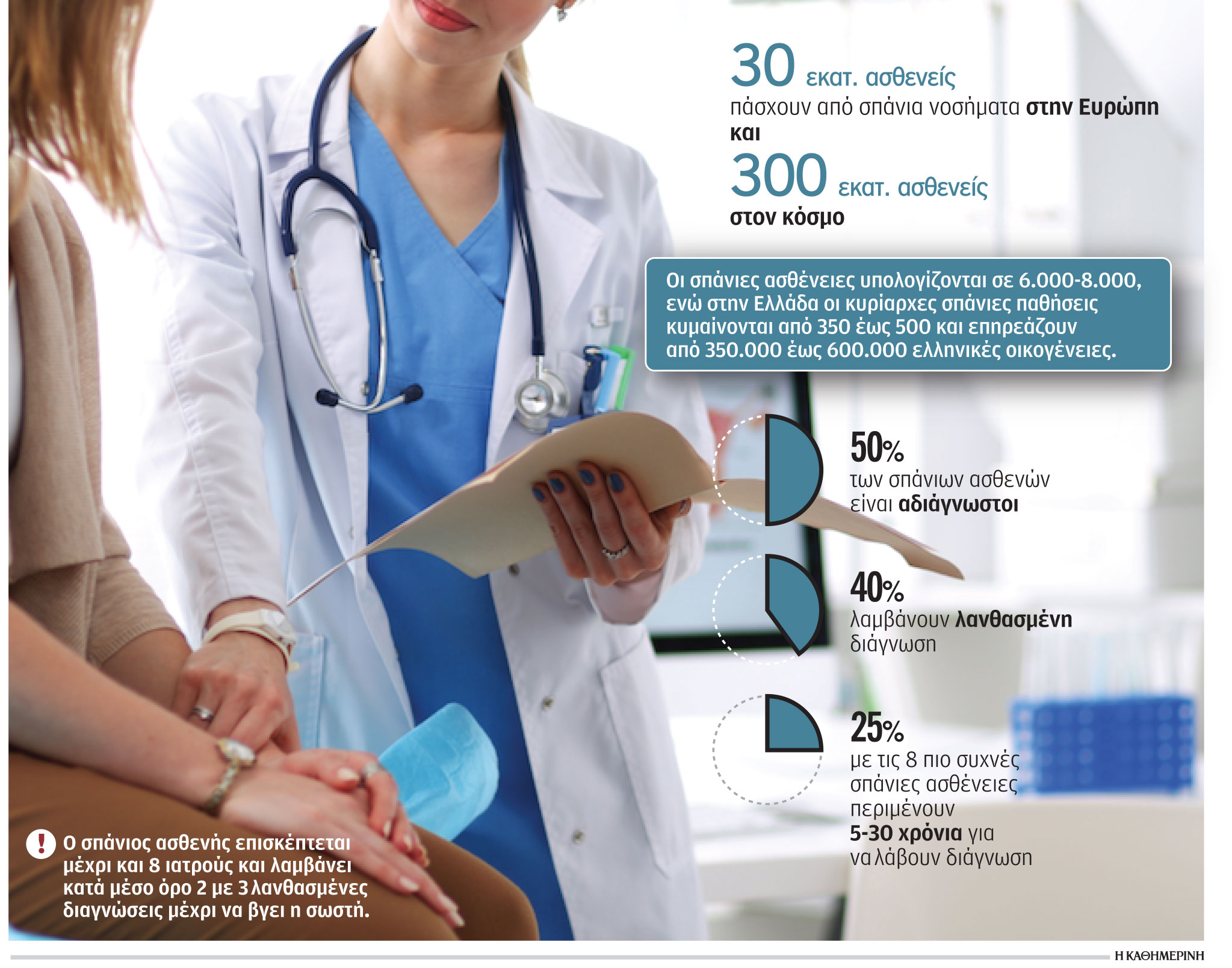 Σπάνιες παθήσεις: Η διαγνωστική οδύσσεια της Ελίνας-2