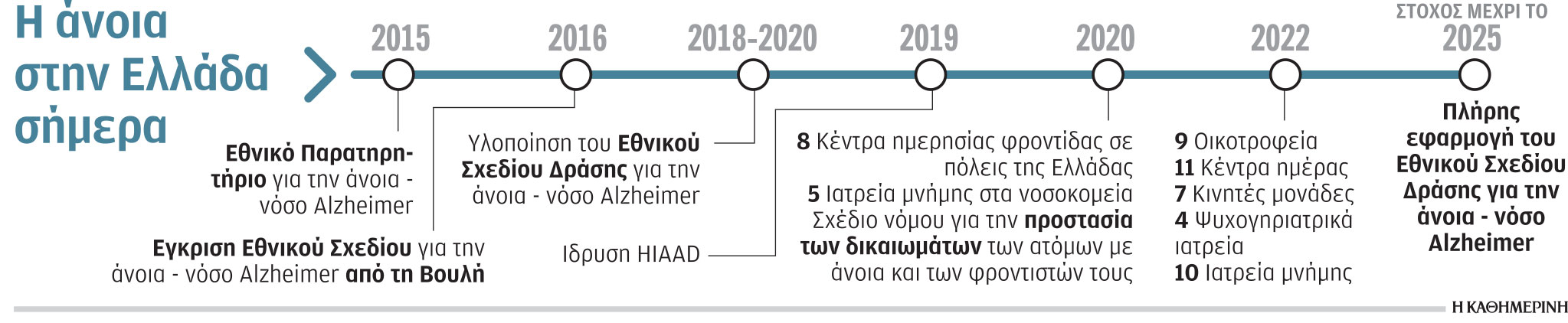 Νόσος Αλτσχάιμερ: Για τον άνθρωπο πίσω από την άνοια-1