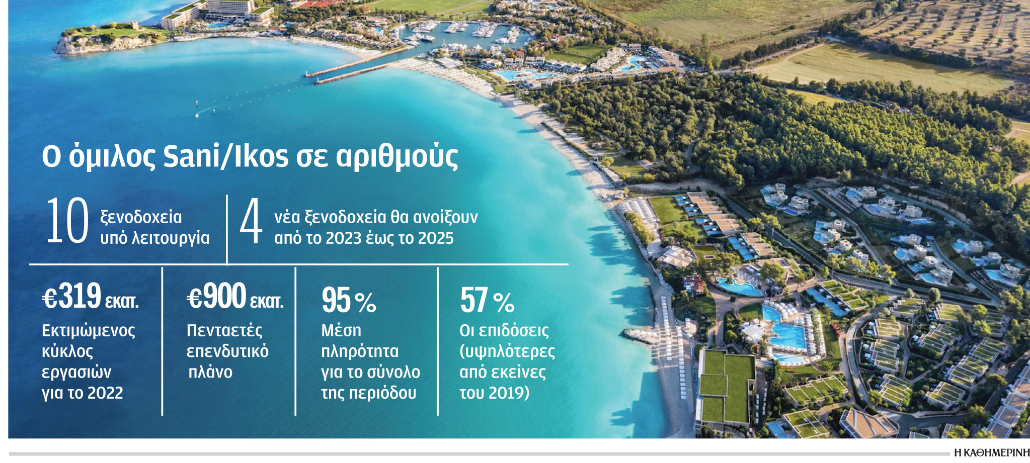 Sani/Ikos: Στρατηγική συμφωνία με διεθνές fund-1