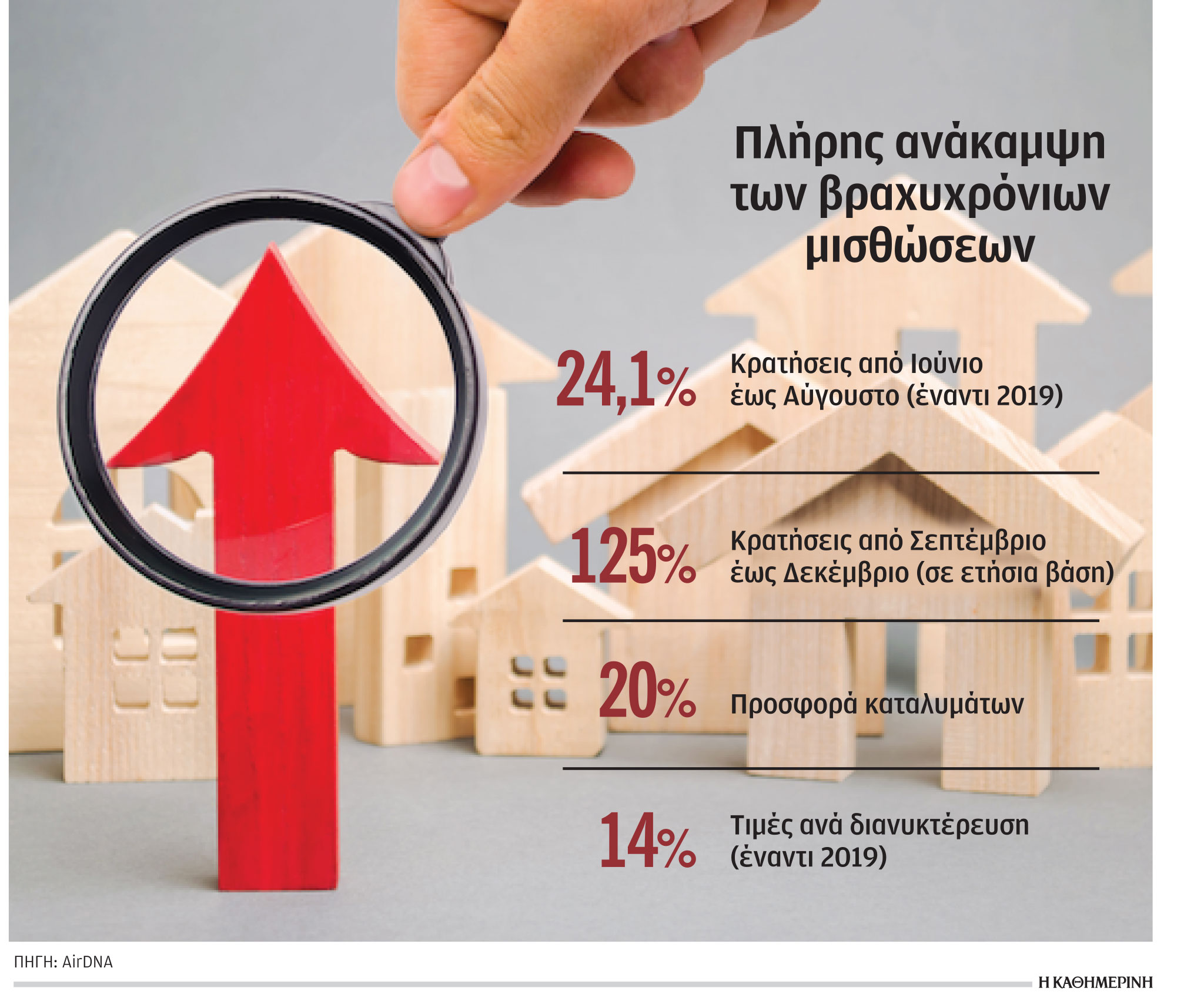 Άλμα στον κλάδο του Airbnb το καλοκαίρι-1