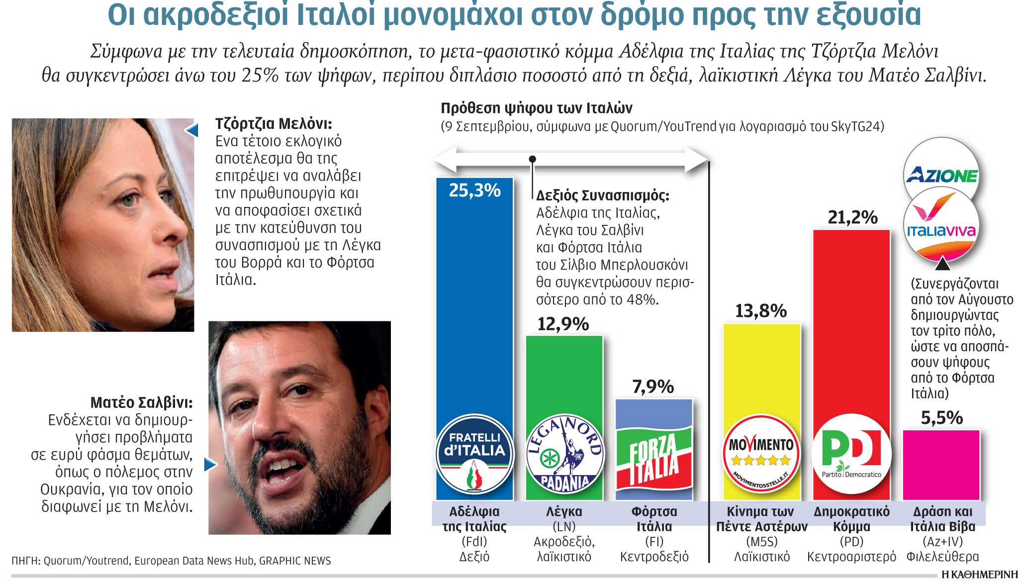 Πόσο η Μελόνι απειλεί τη σχέση Ιταλίας – Ε.Ε.-2