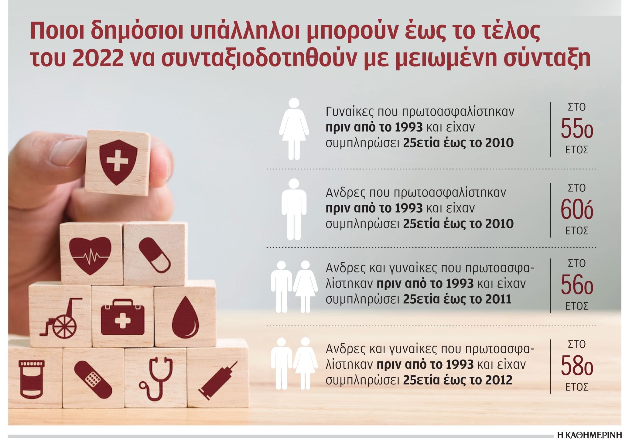 Παράθυρο για σύνταξη με 25ετία στο Δημόσιο-1