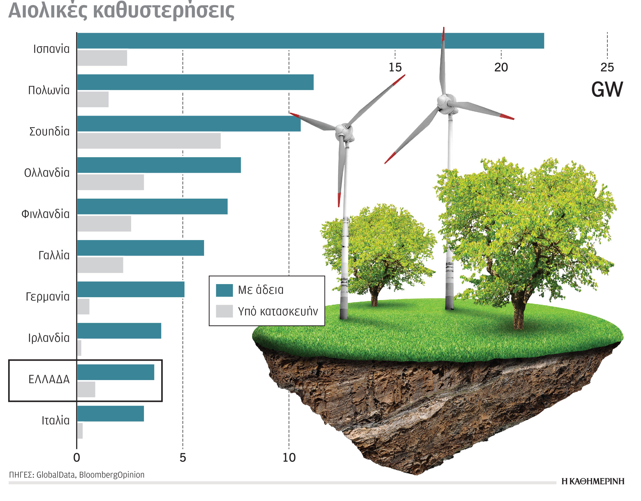 Έρευνα-Ανάλυση: Αύξηση του ανθρώπινου αποτυπώματος στην ενέργεια-2