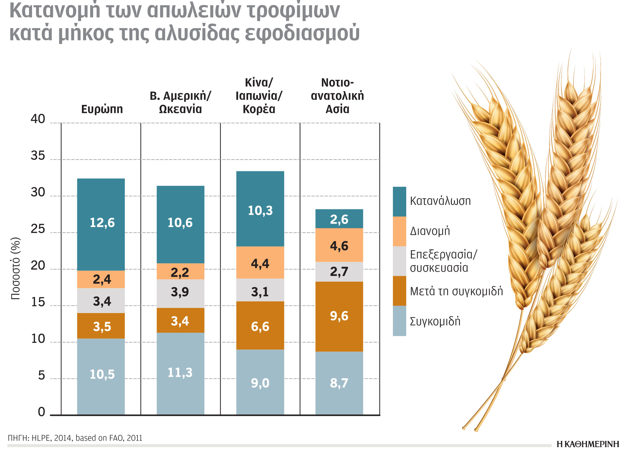 Έρευνα-Ανάλυση: Αύξηση του ανθρώπινου αποτυπώματος στην ενέργεια-3