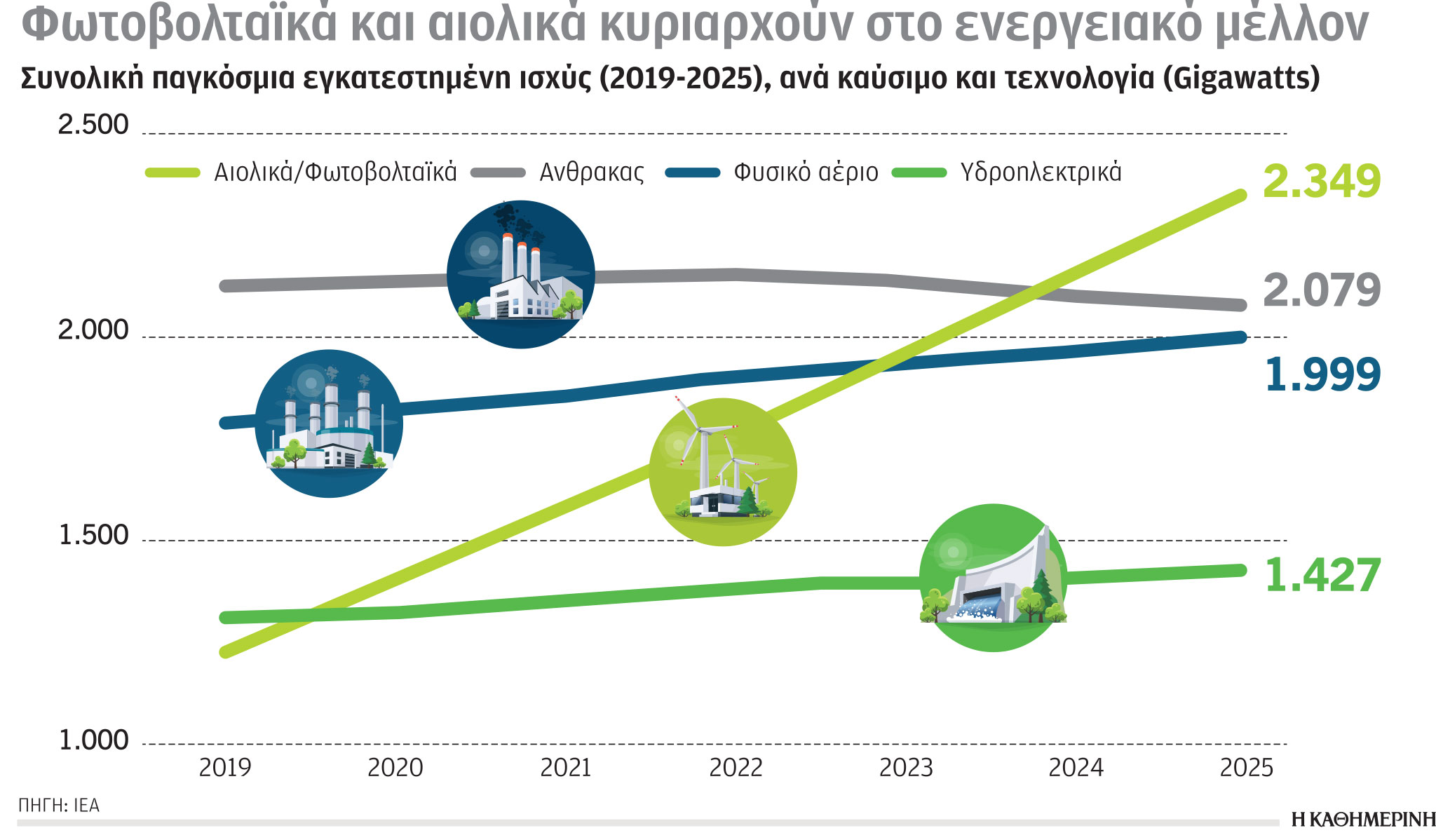 Έρευνα-Ανάλυση: Αύξηση του ανθρώπινου αποτυπώματος στην ενέργεια-5