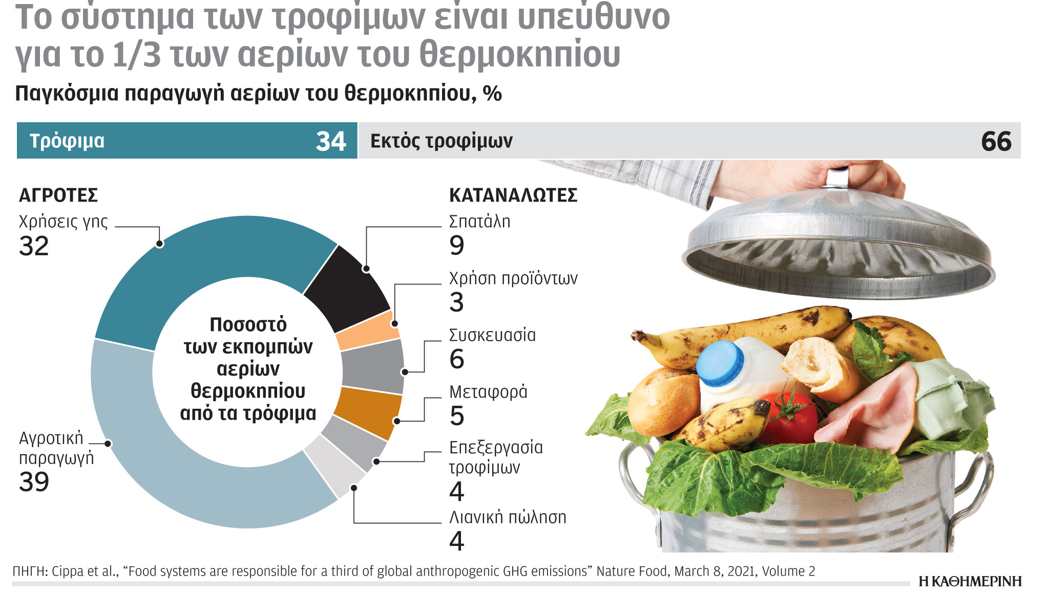Έρευνα-Ανάλυση: Αύξηση του ανθρώπινου αποτυπώματος στην ενέργεια-6