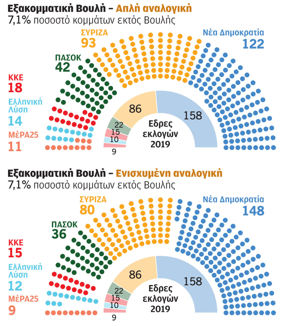 Εκλογές: Το δύσκολο κατώφλι της αυτοδυναμίας-4