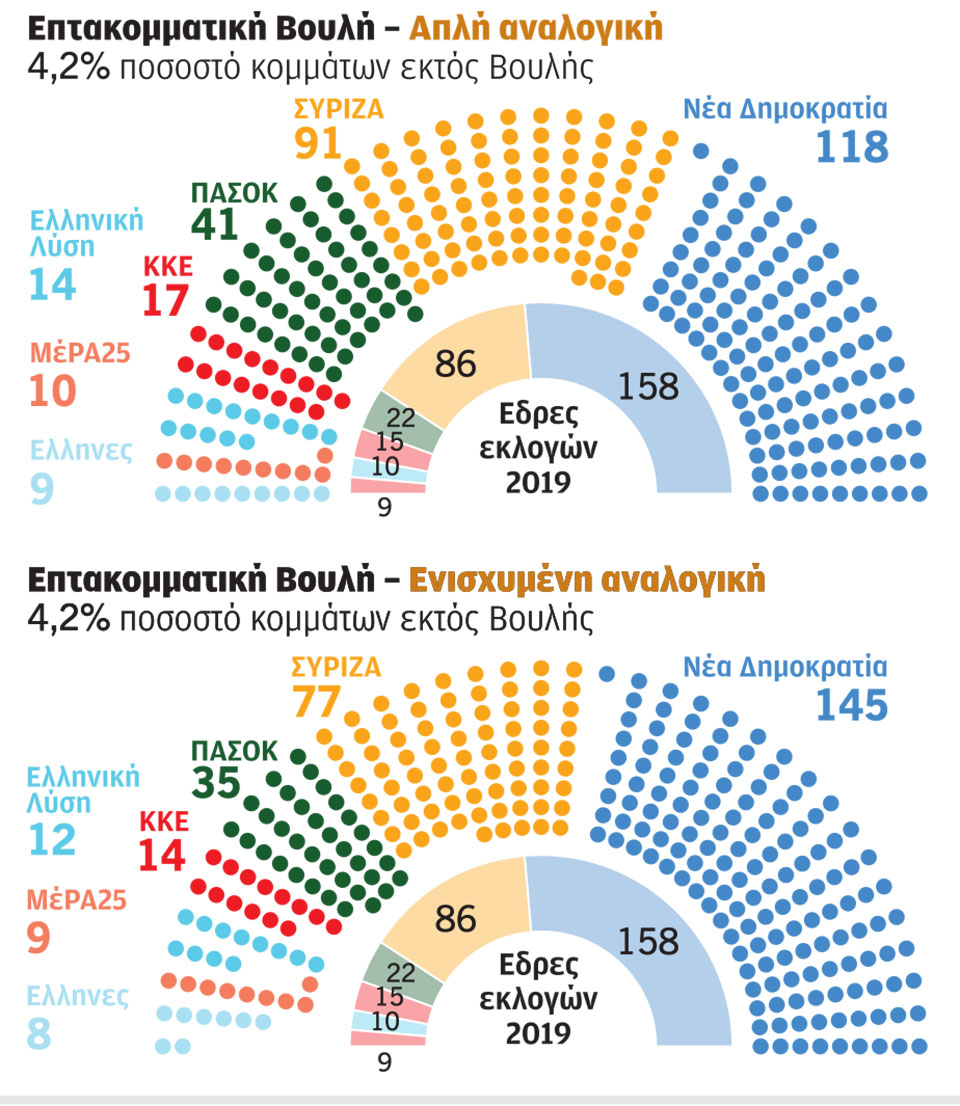 Εκλογές: Το δύσκολο κατώφλι της αυτοδυναμίας-5