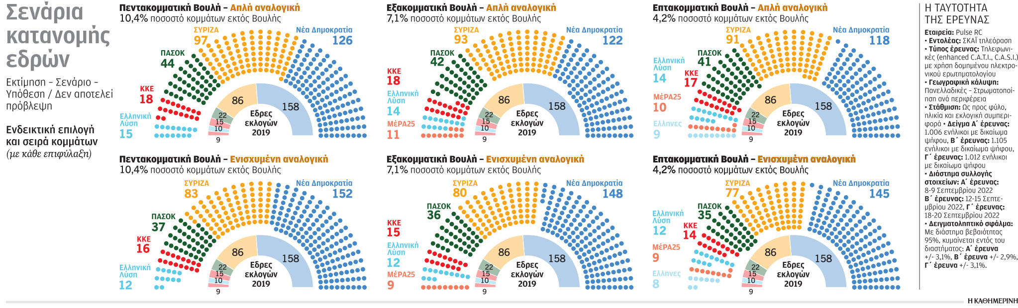 Εκλογές: Το δύσκολο κατώφλι της αυτοδυναμίας-2