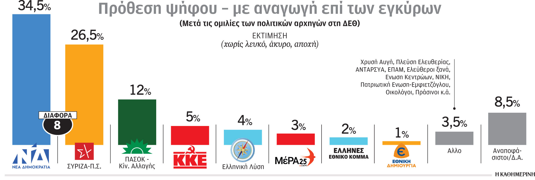 Εκλογές: Το δύσκολο κατώφλι της αυτοδυναμίας-1