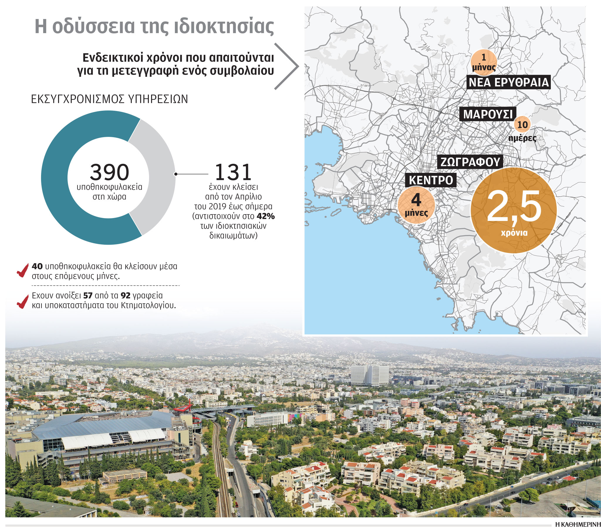 Μεταγραφή ακινήτου: Έως 2,5 έτη αναμονή-1