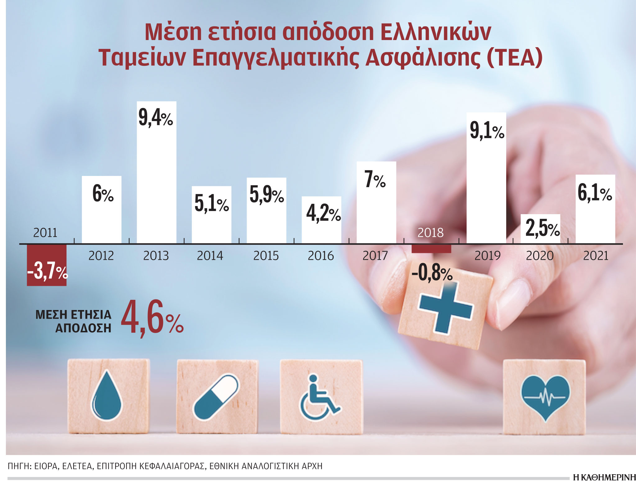 Έρχεται νέο μοντέλο επαγγελματικών ταμείων-1