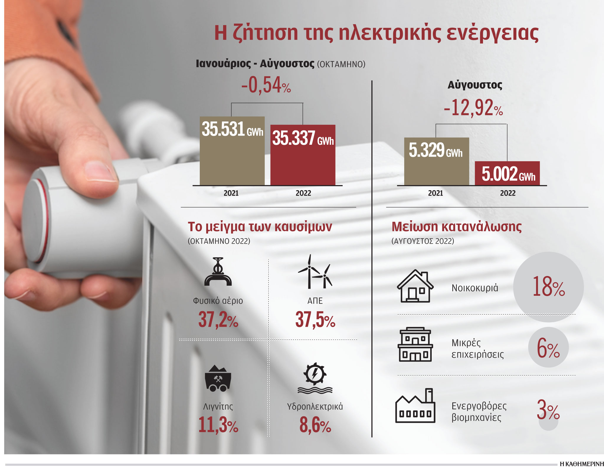 Ενέργεια: Ξεκινά η μάχη για την εξοικονόμηση ρεύματος-1