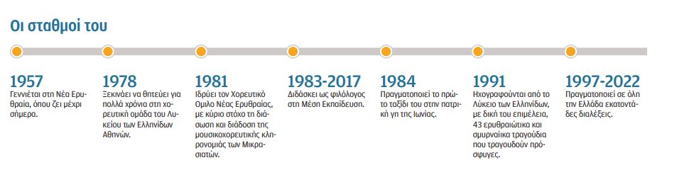 Θοδωρής Κοντάρας στην «Κ»: Η χρονιά που άλλαξε τον Ελληνισμό-2