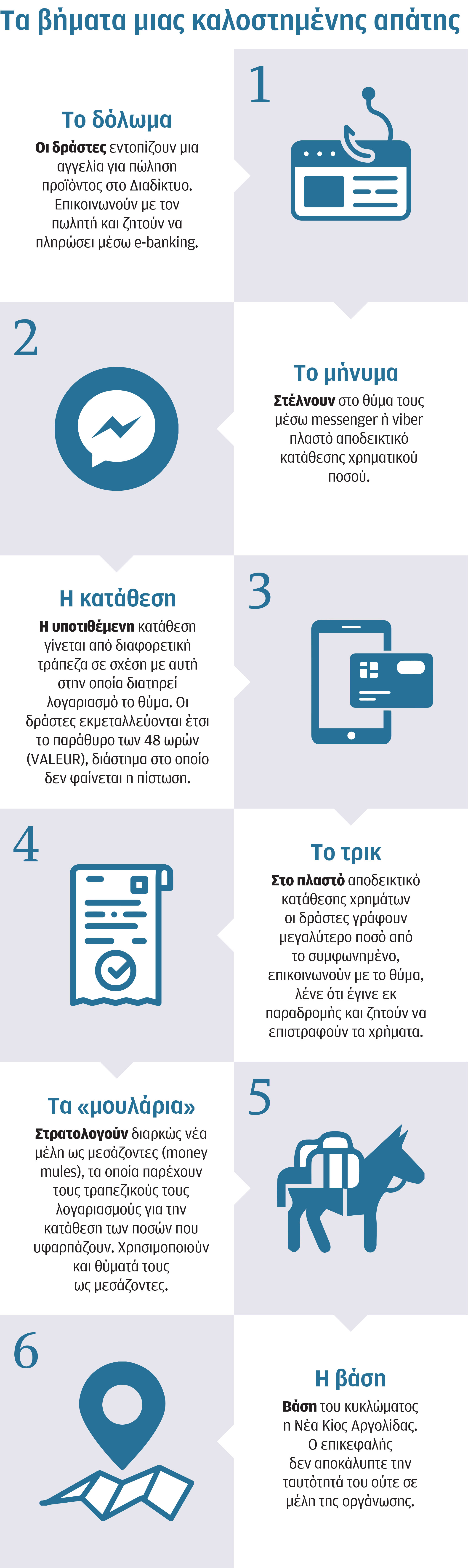 Το κόλπο του υβριδικού ξεπλύματος-1