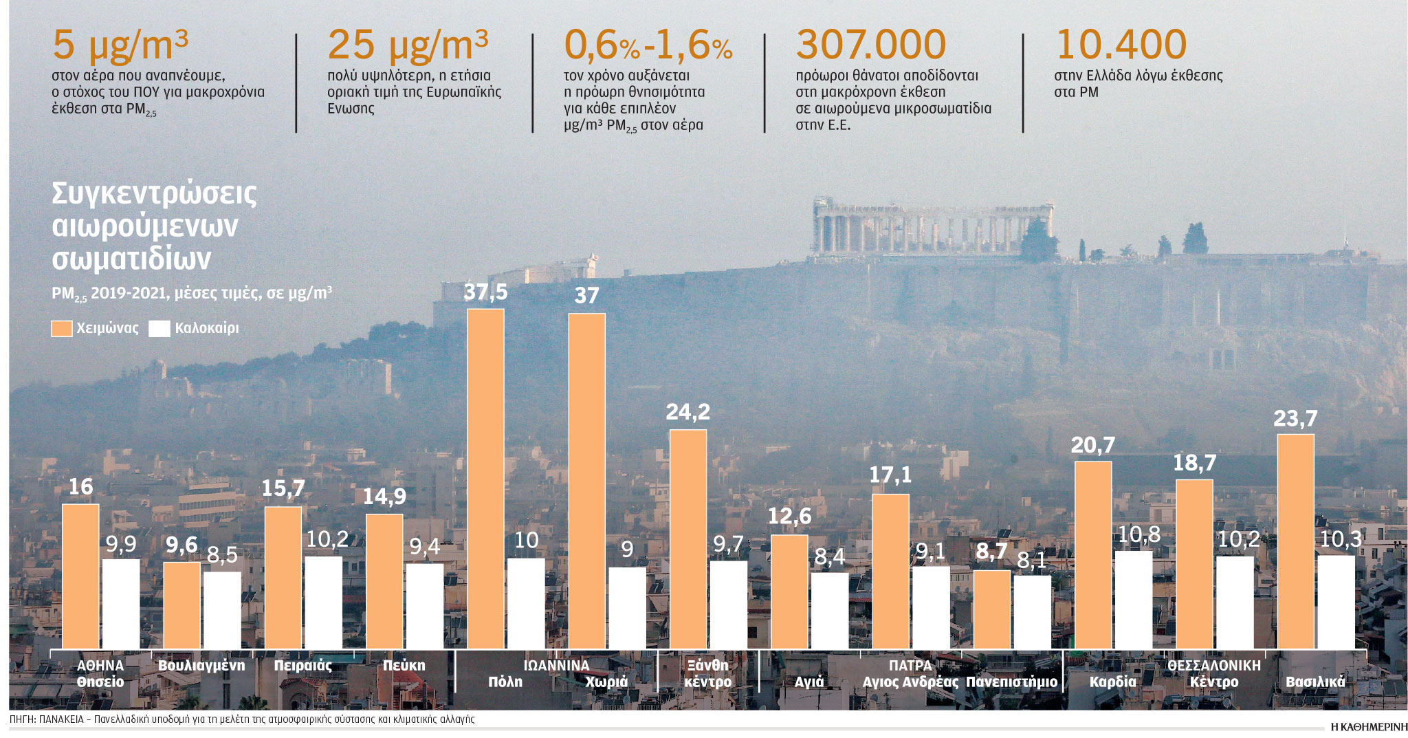 Φως στα μυστήρια των αερολυμάτων-1