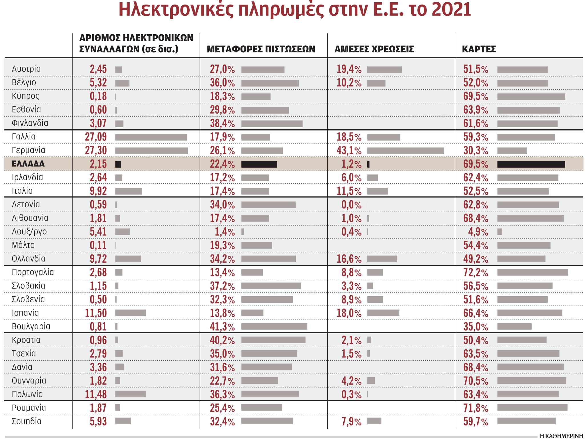 Πώς να κάνετε ηλεκτρονικές συναλλαγές χωρίς χρεώσεις-1