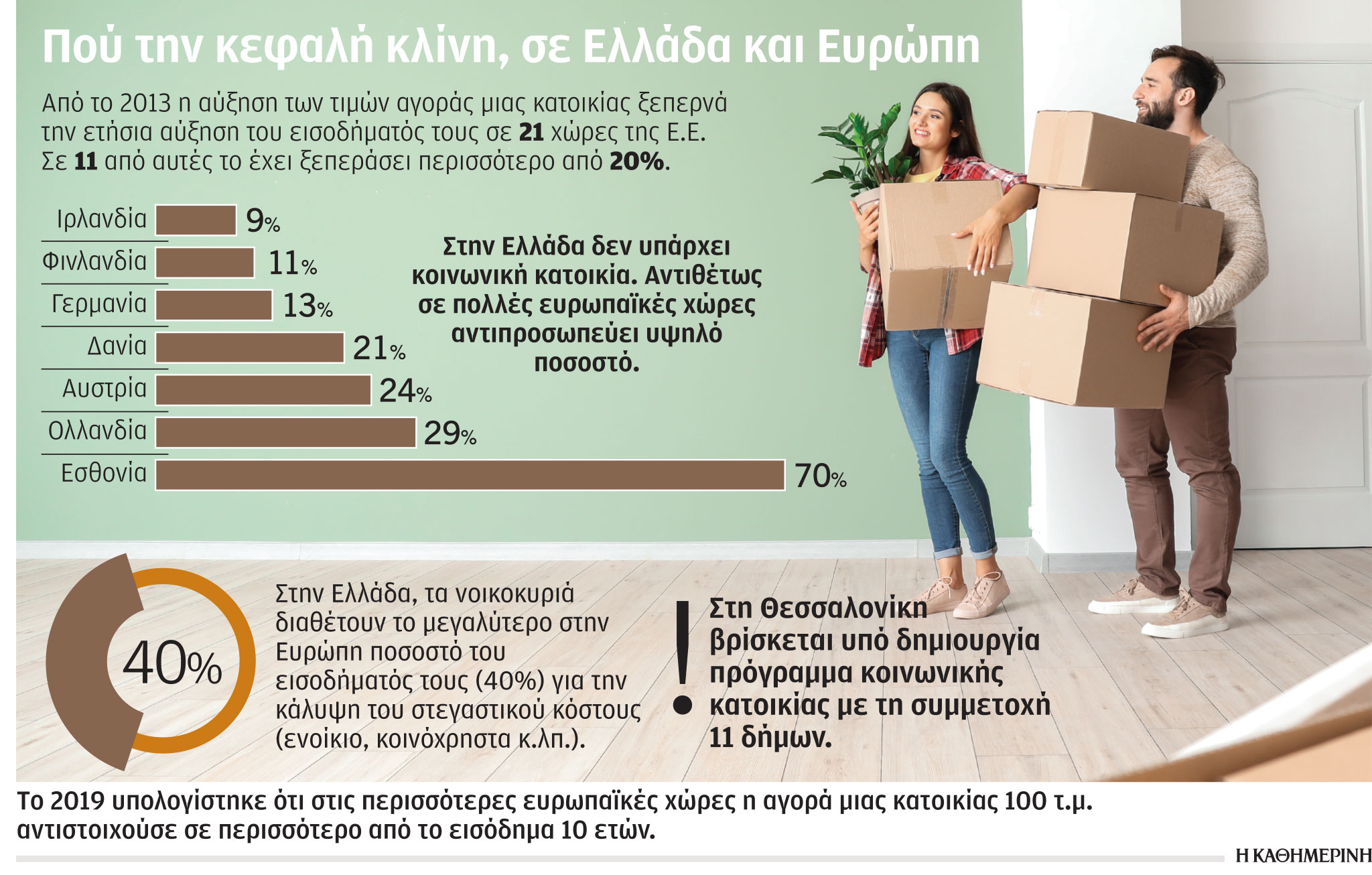 Ονειρο για πολλούς η προσιτή κατοικία-1