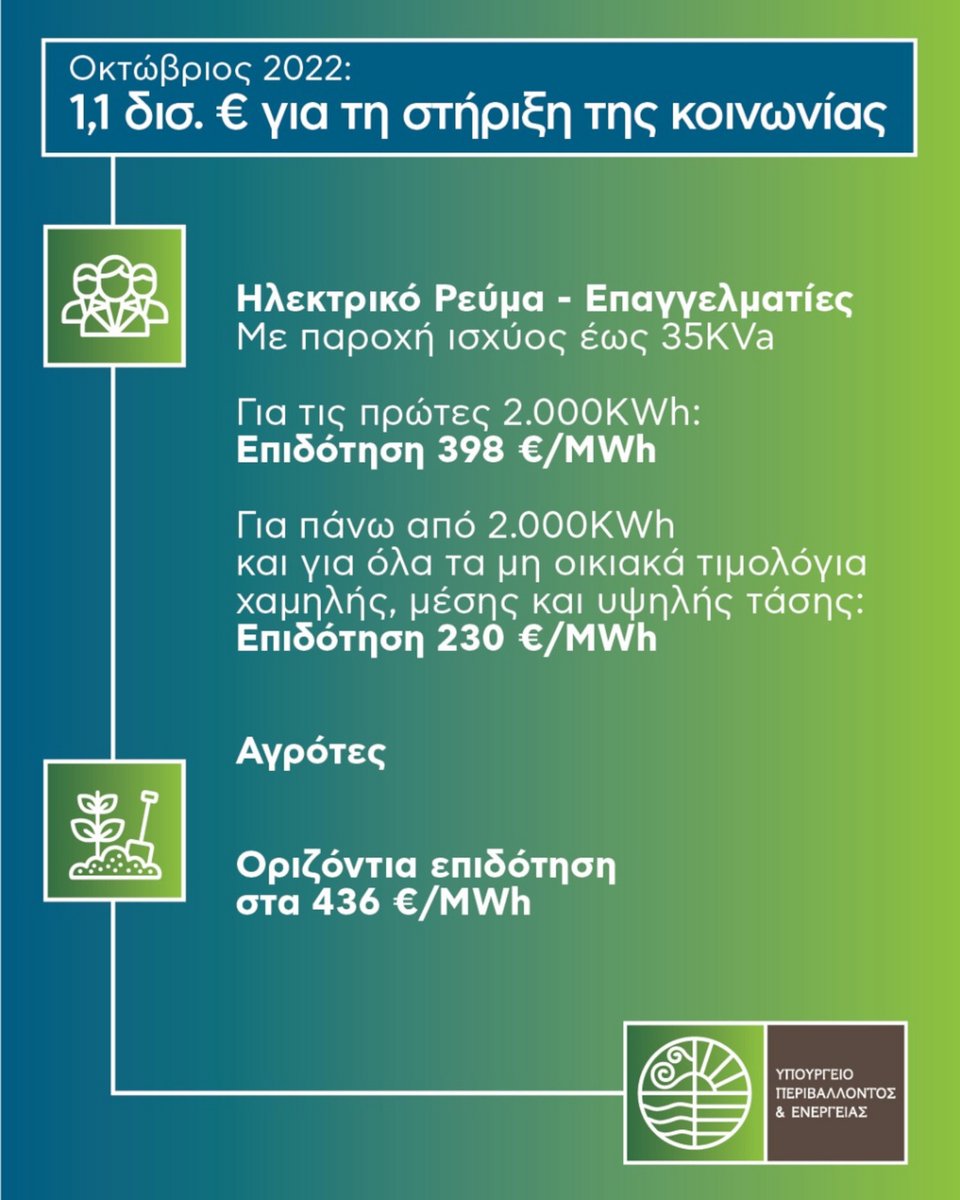 Επιδότηση σε λογαριασμούς ρεύματος: Πόσα χρήματα εξοικονομεί ένα νοικοκυριό – Παραδείγματα-3