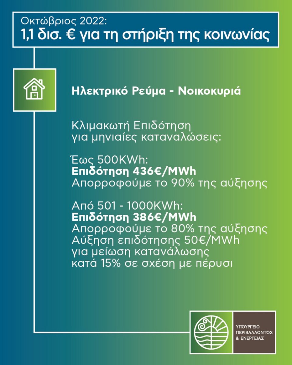 Επιδότηση σε λογαριασμούς ρεύματος: Πόσα χρήματα εξοικονομεί ένα νοικοκυριό – Παραδείγματα-1