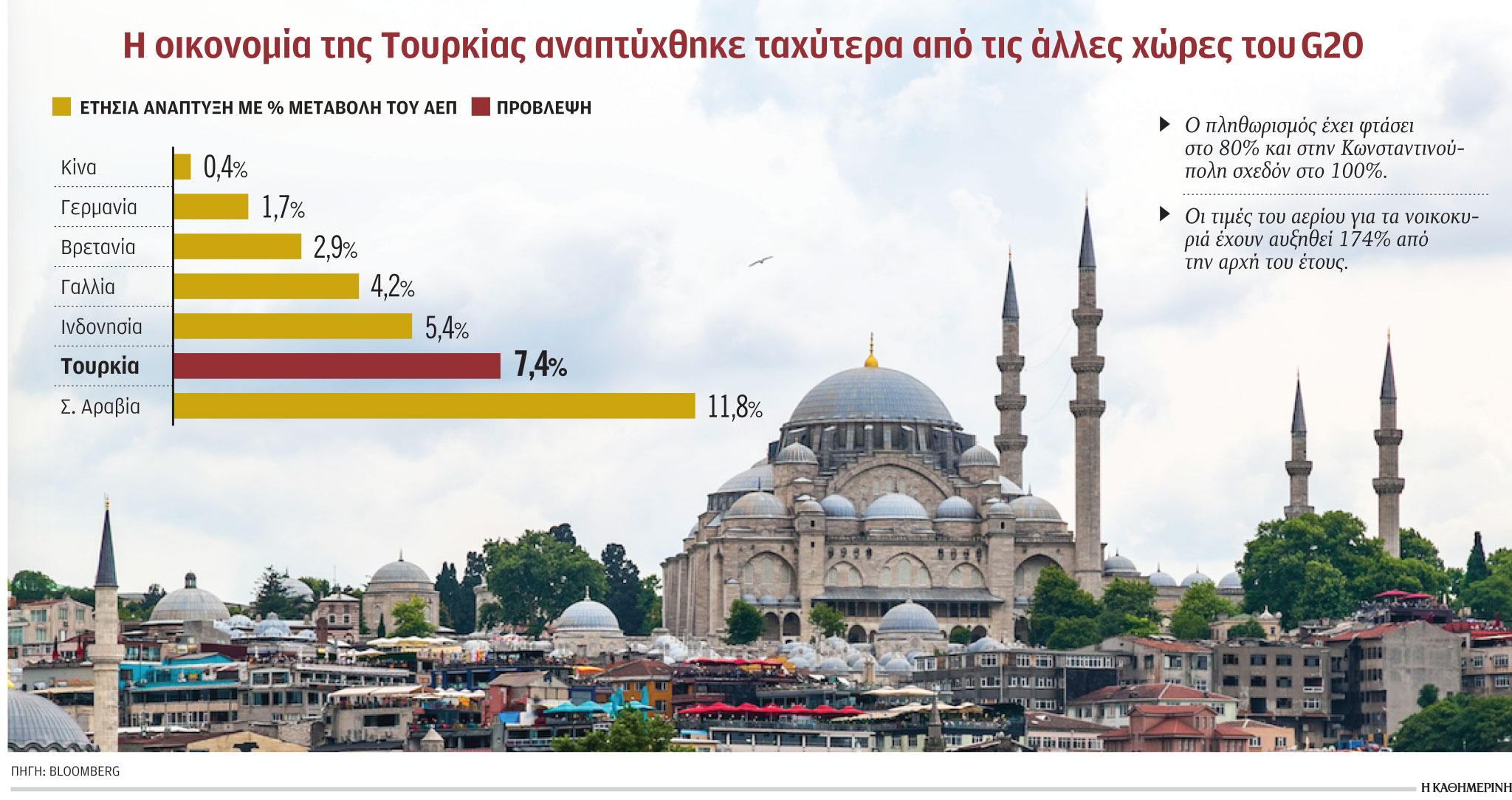 Η κρυφή χρηματοδότηση της Τουρκίας-1