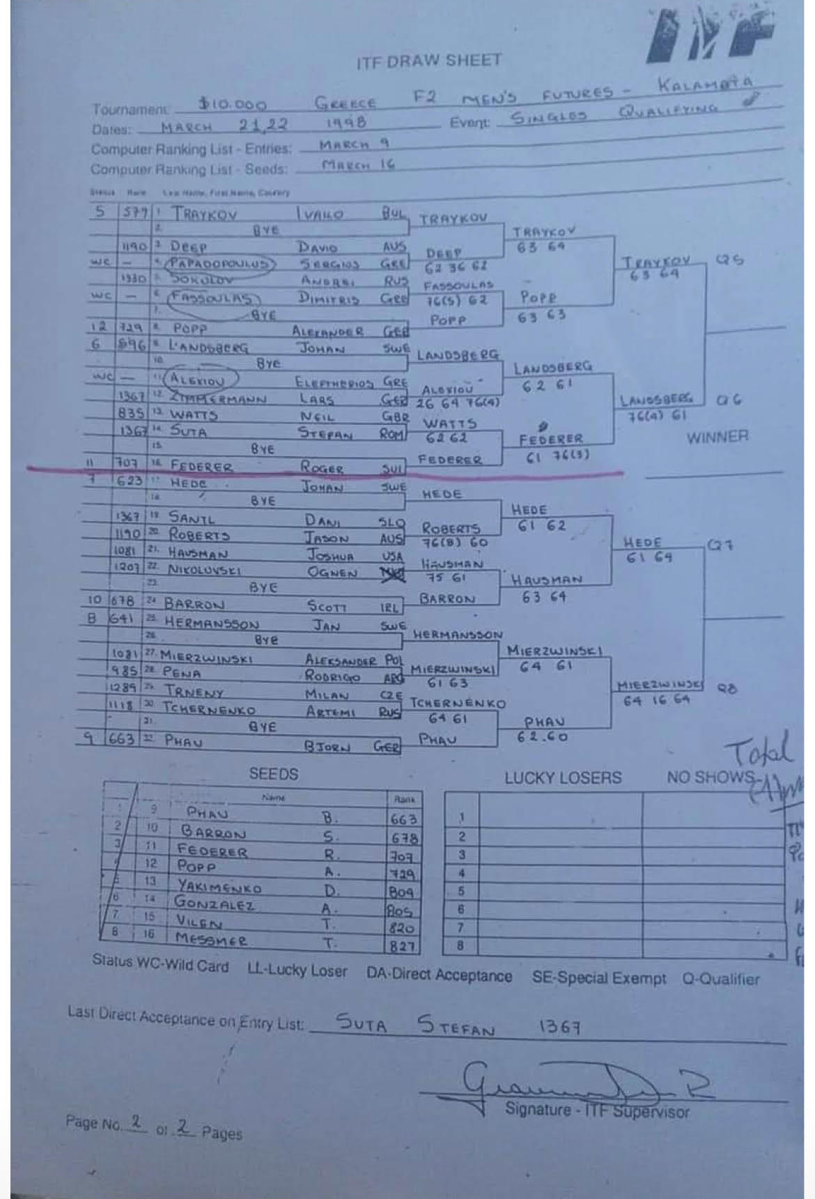 Φέντερερ: Όταν έπαιξε στην Καλαμάτα-1