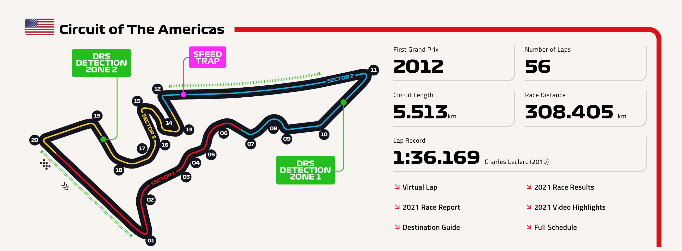 Φόρμουλα 1: Η κληρονομιά του «ανθρώπου εκ του μηδενός»-1