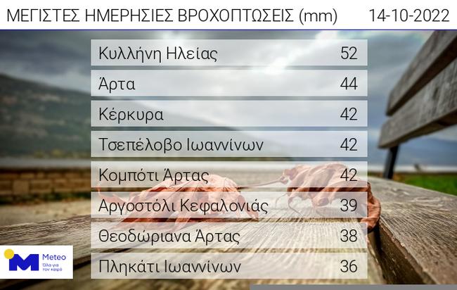 Επελαύνει ενισχυμένη η κακοκαιρία – Πώς θα κινηθεί τις επόμενες ώρες-1