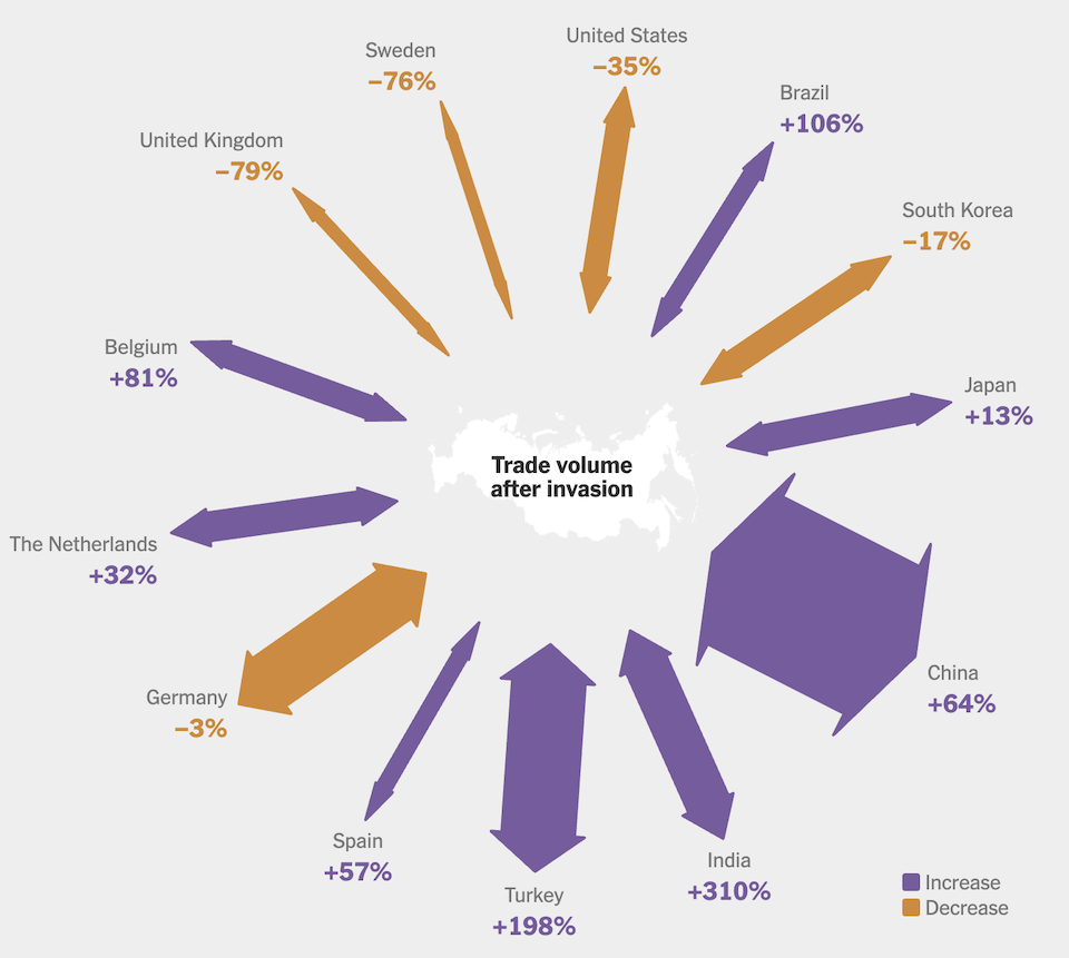 Πώς η Ρωσία χρηματοδοτεί τον πόλεμο στην Ουκρανία-1