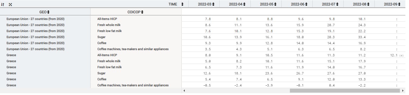 Eίδος πολυτελείας ο καφές στην Ευρώπη – Πόσο έχει ακριβύνει στην Ελλάδα-3