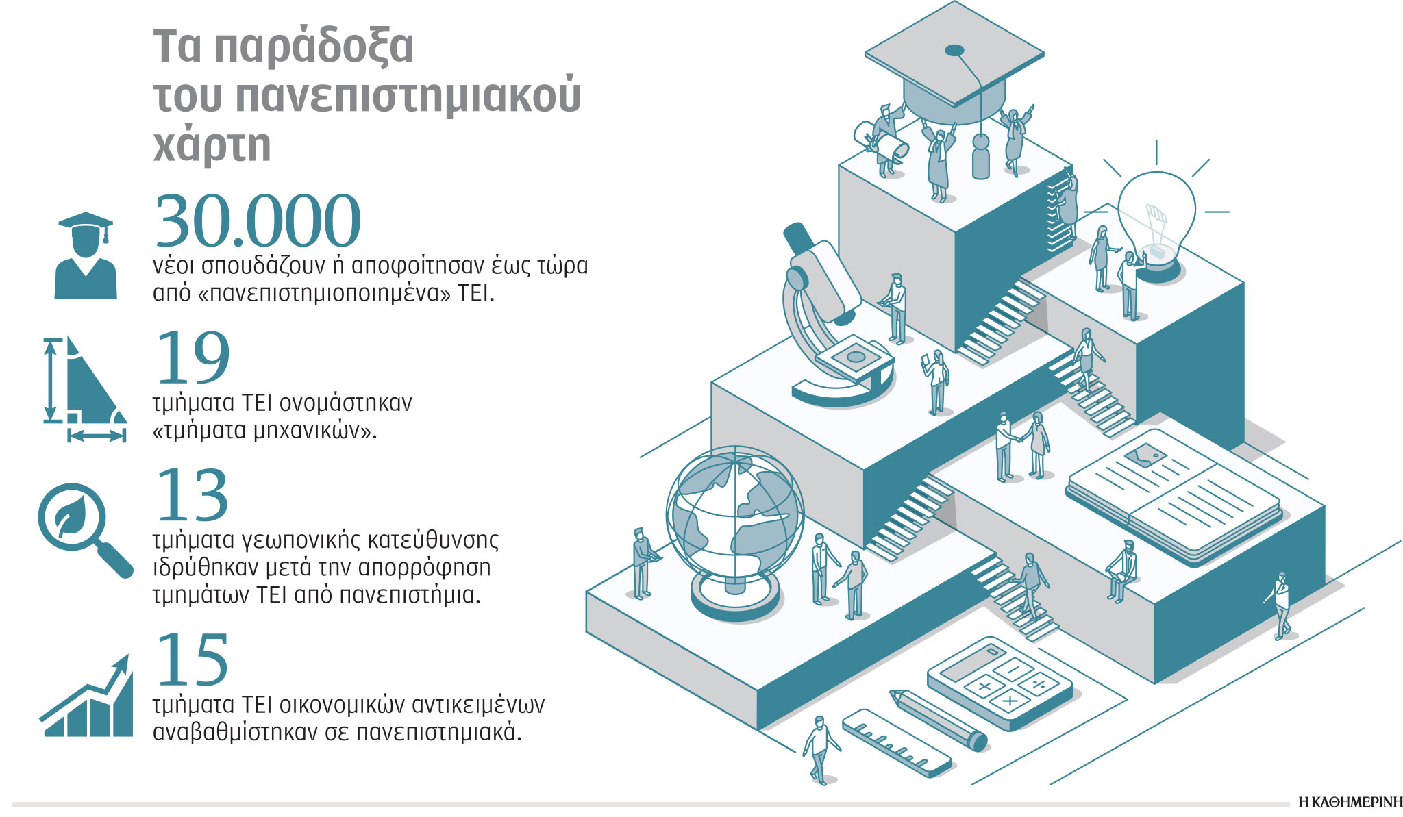Πανεπιστήμια: 60 τμήματα με γκρίζα δικαιώματα-1