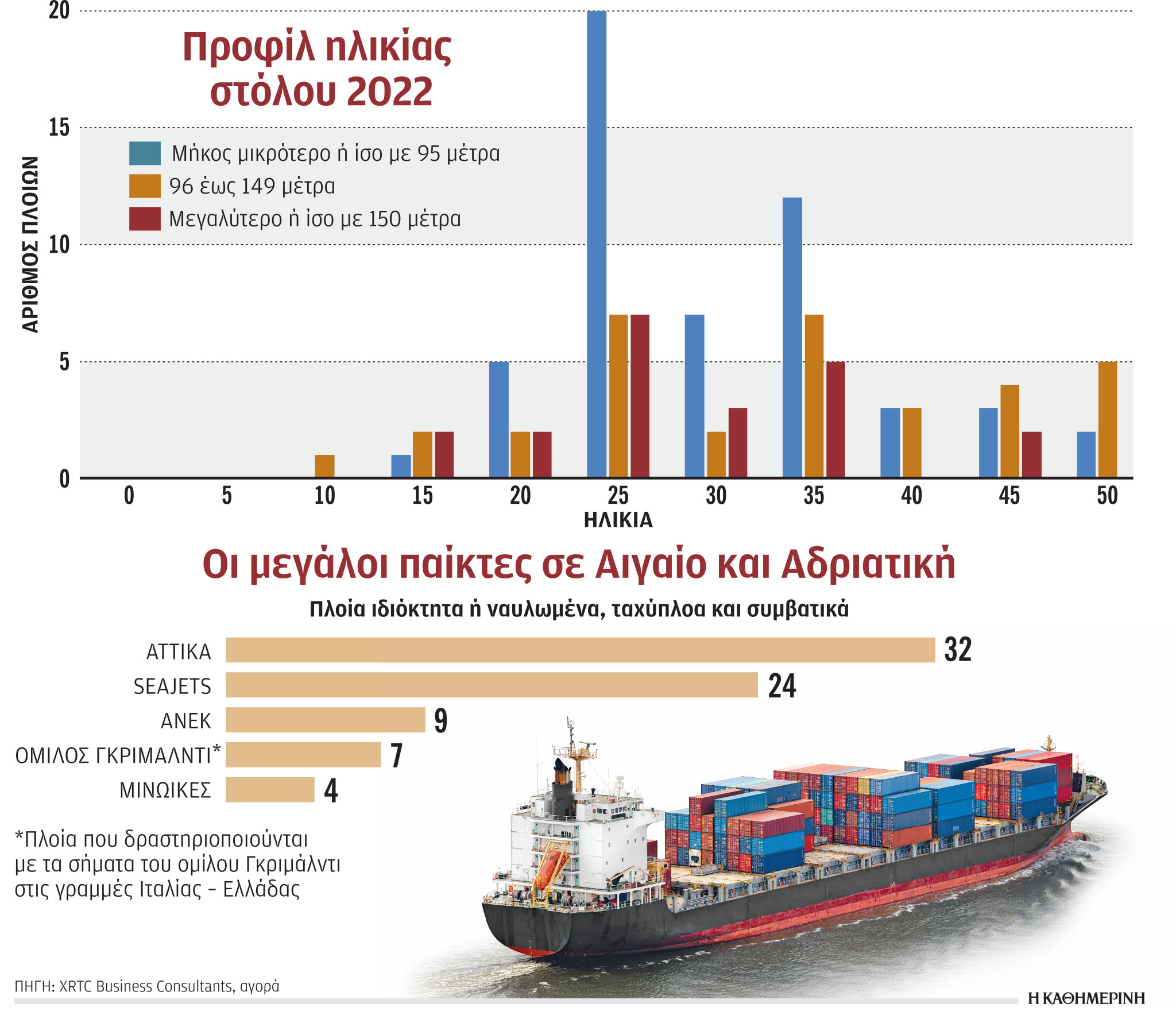 To deal Attica – ΑΝΕΚ αλλάζει την ακτοπλοΐα-1