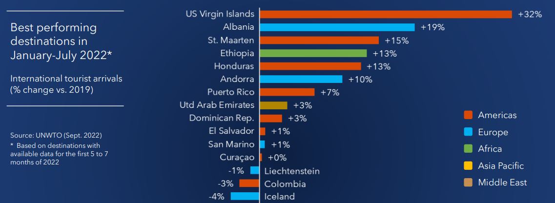 Δελεαστικός τουριστικός προορισμός η Αλβανία-5