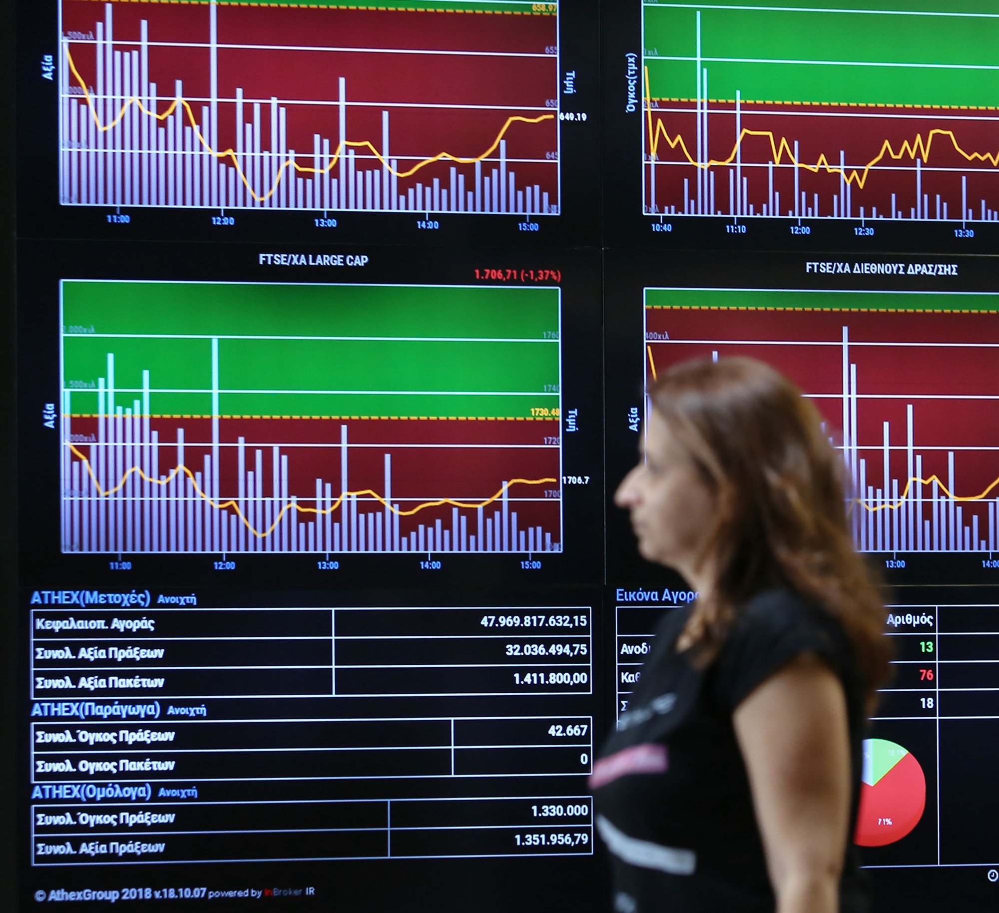 χρηματιστήριο-εύθραυστο-το-κλίμα-στη-562086013