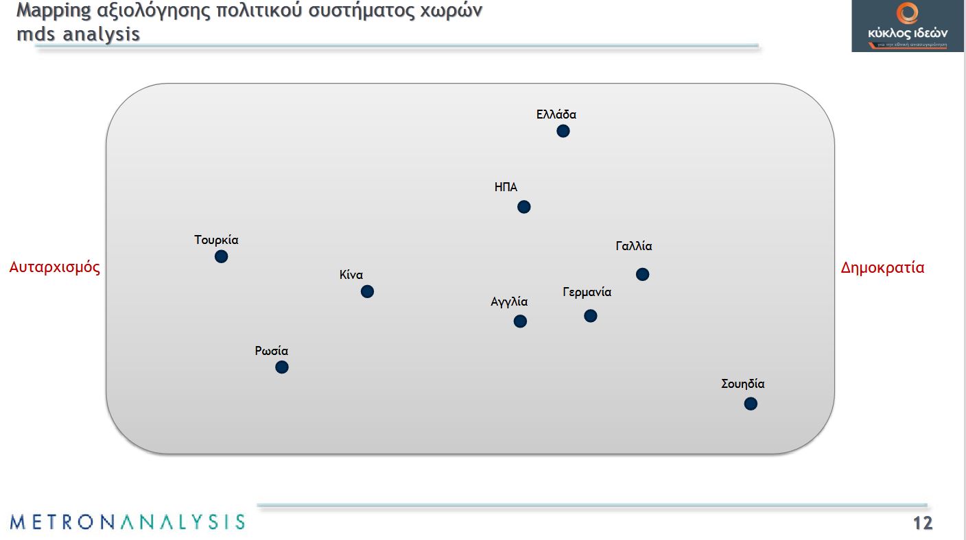 Δημοσκόπηση Metron Analysis: «Ακτινογραφία» των Ελλήνων, τι πιστεύουν για εκλογές, ουκρανικό, υποκλοπές και ακρίβεια-7
