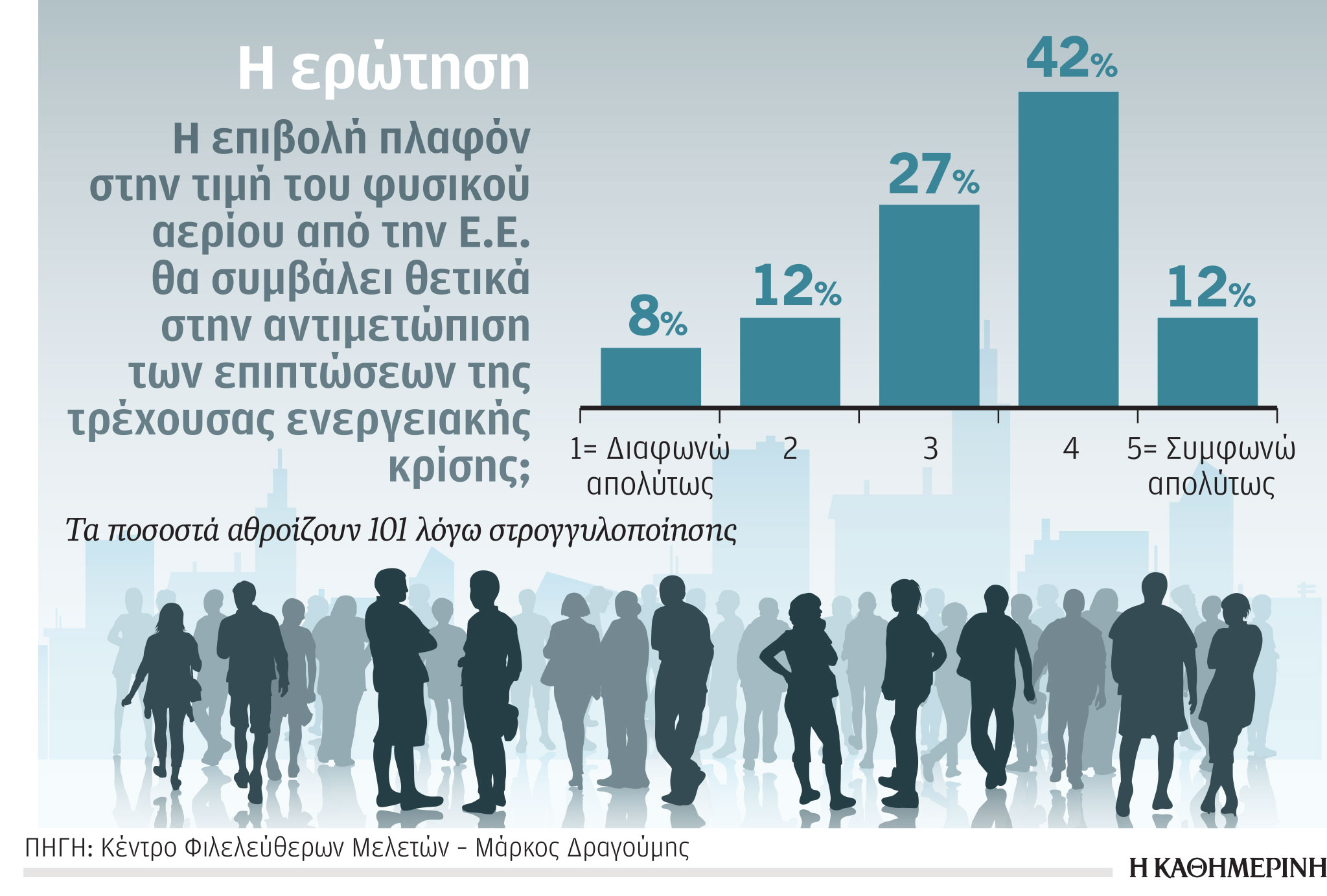 Θα απέδιδε η επιβολή ευρωπαϊκού πλαφόν στην τιμή του φυσικού αερίου;-1