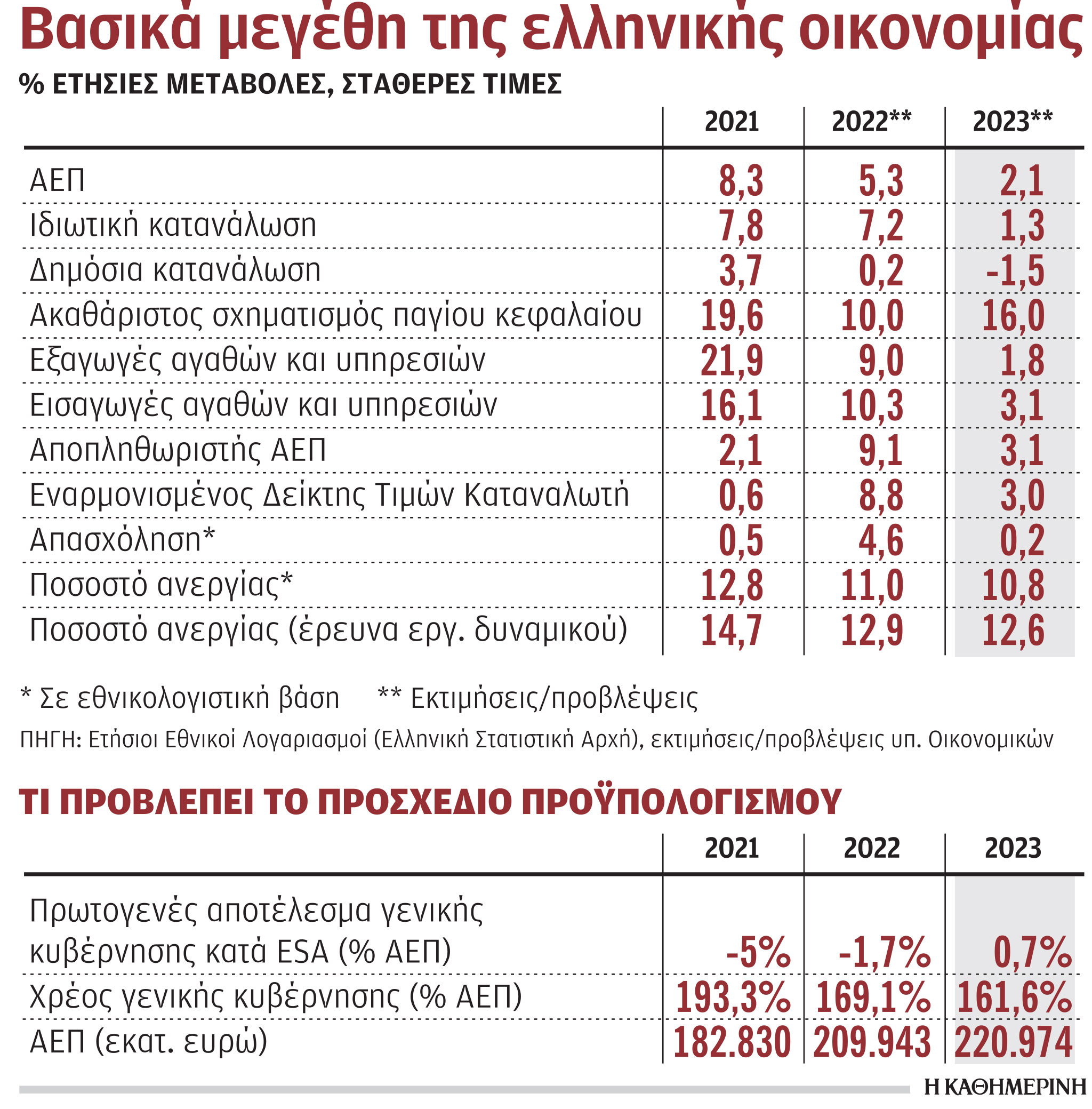 Προϋπολογισμός μεγάλων αβεβαιοτήτων-1