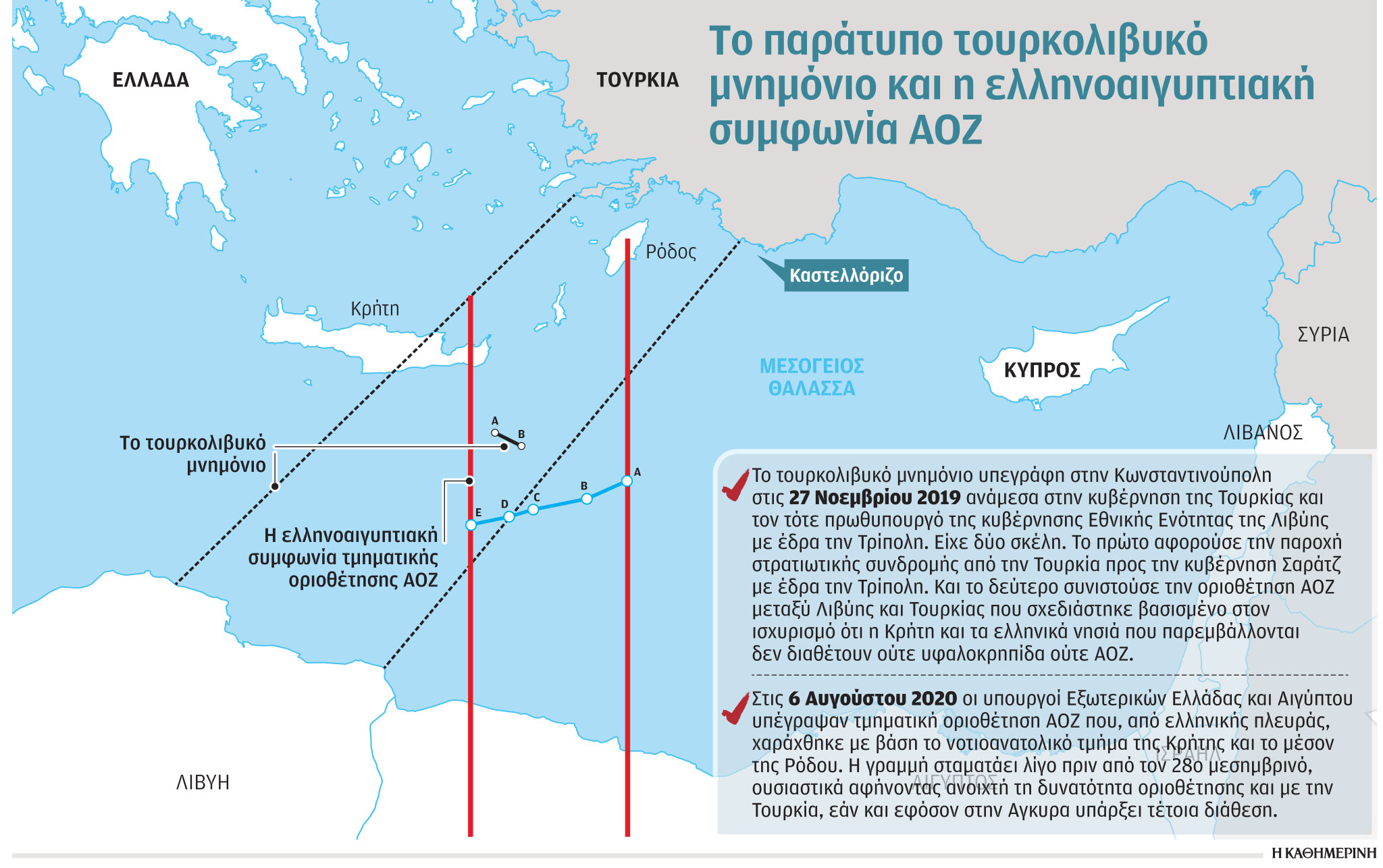 Νέα κλιμάκωση από Άγκυρα μέσω Λιβύης-1